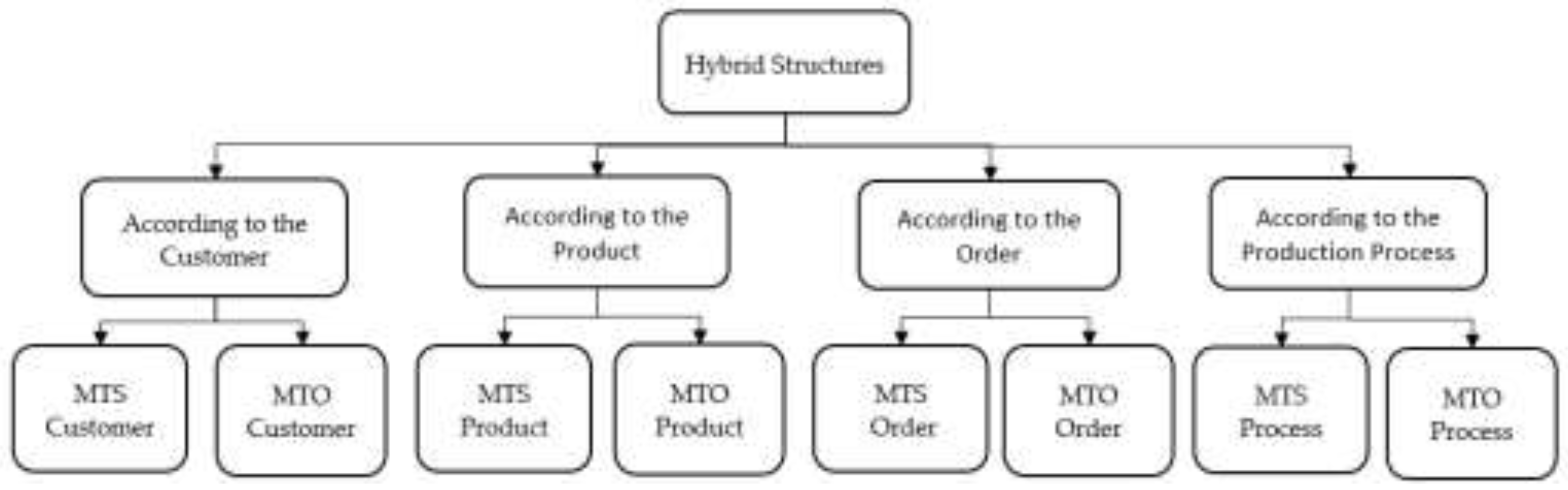 Preprints 201040 g001