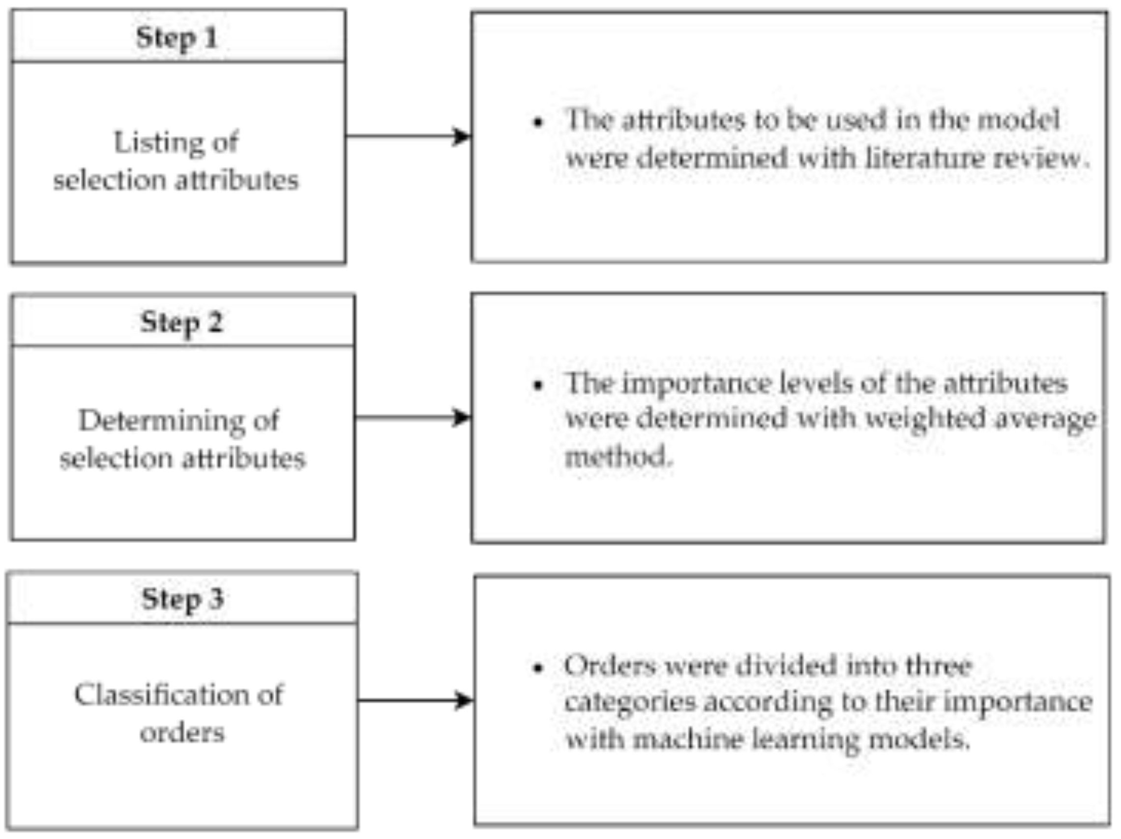 Preprints 201040 g002