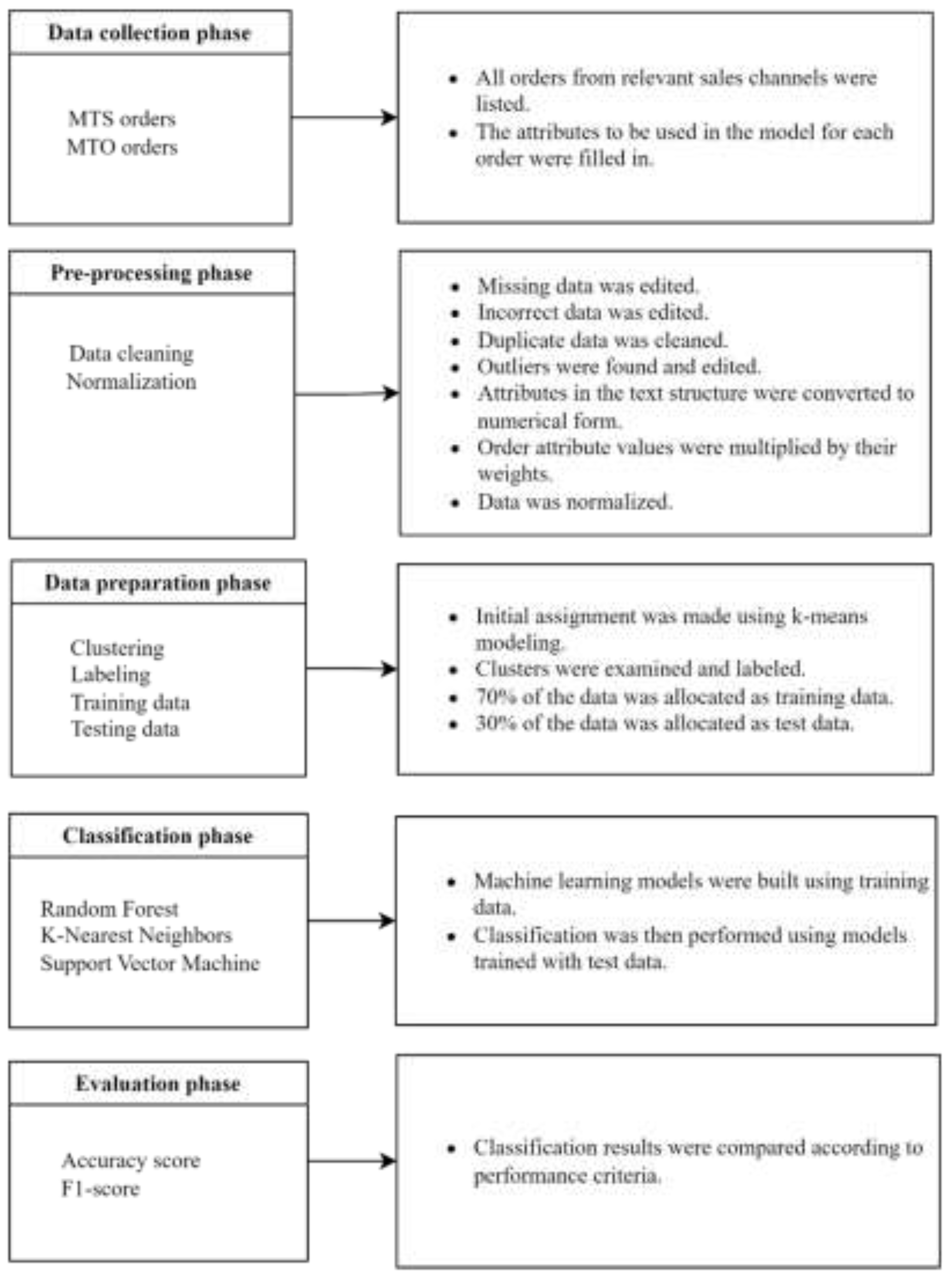 Preprints 201040 g003