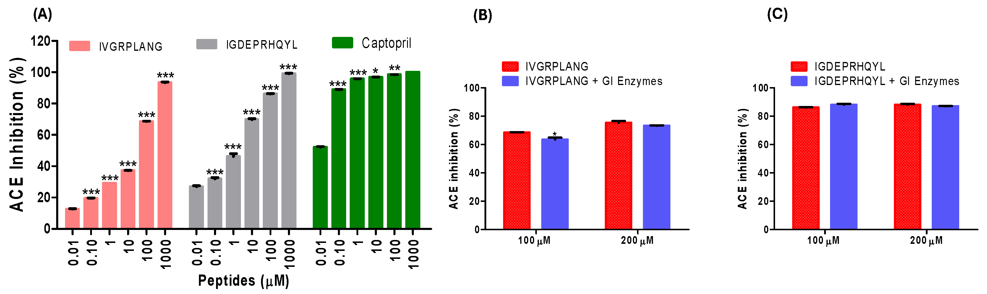 Preprints 161535 g001