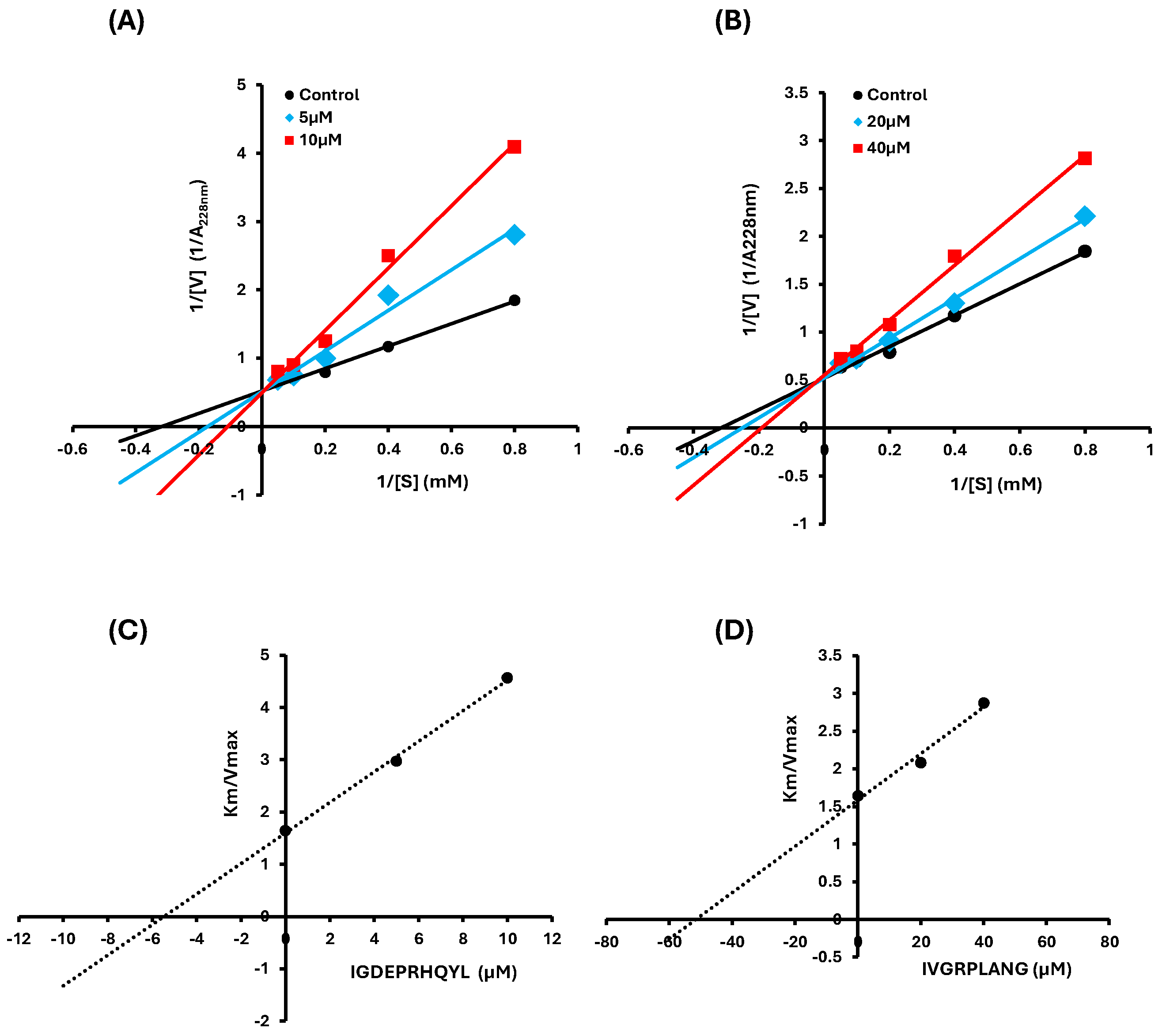 Preprints 161535 g002