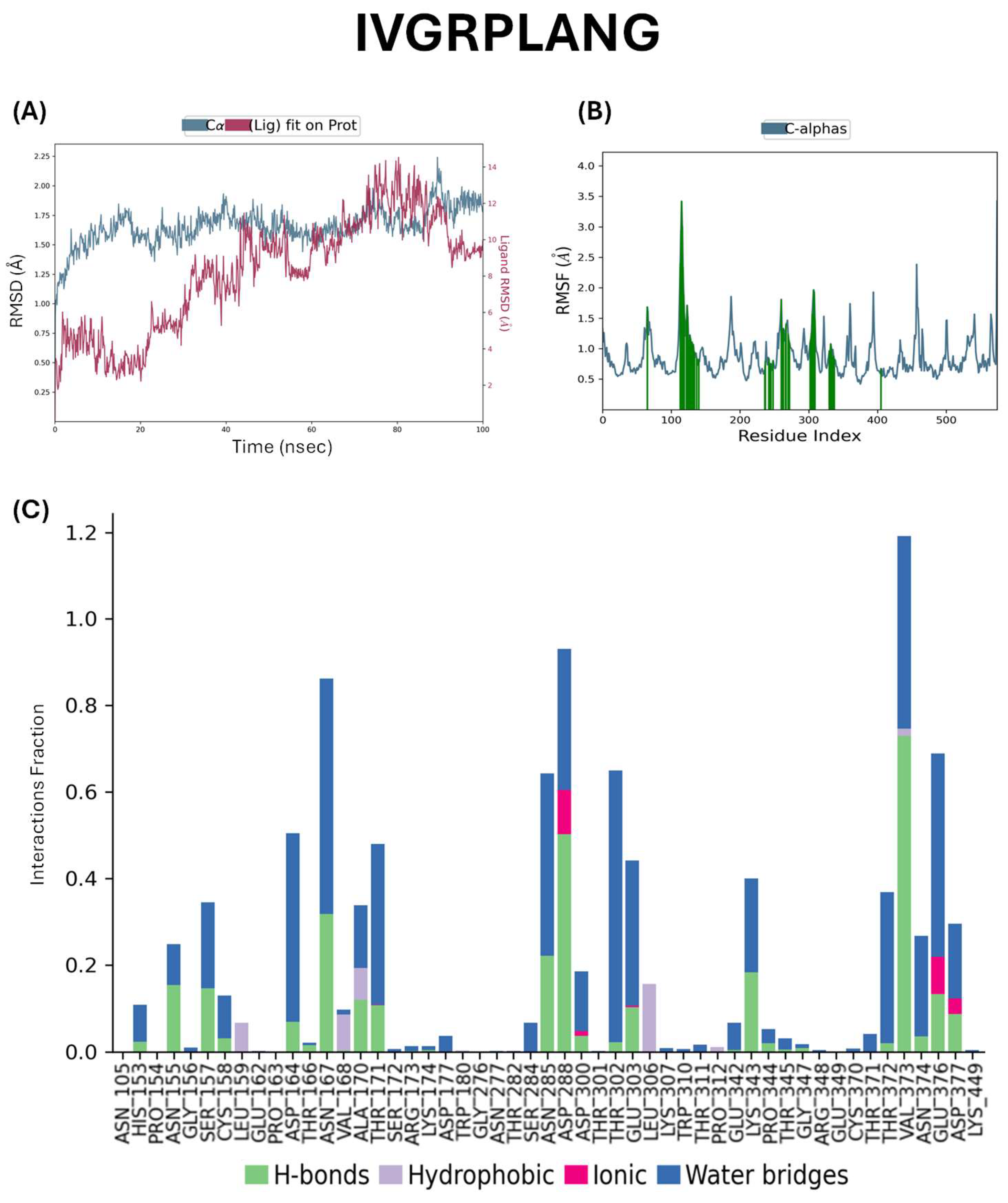 Preprints 161535 g003