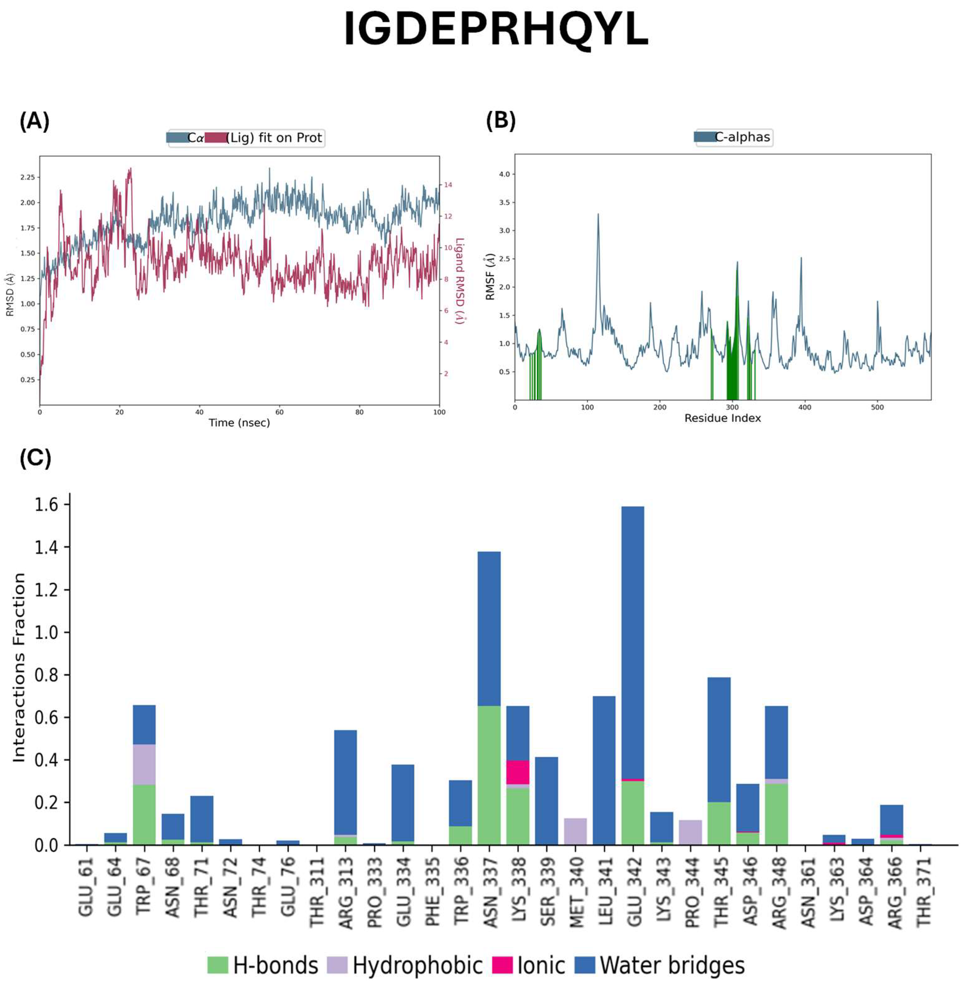 Preprints 161535 g004