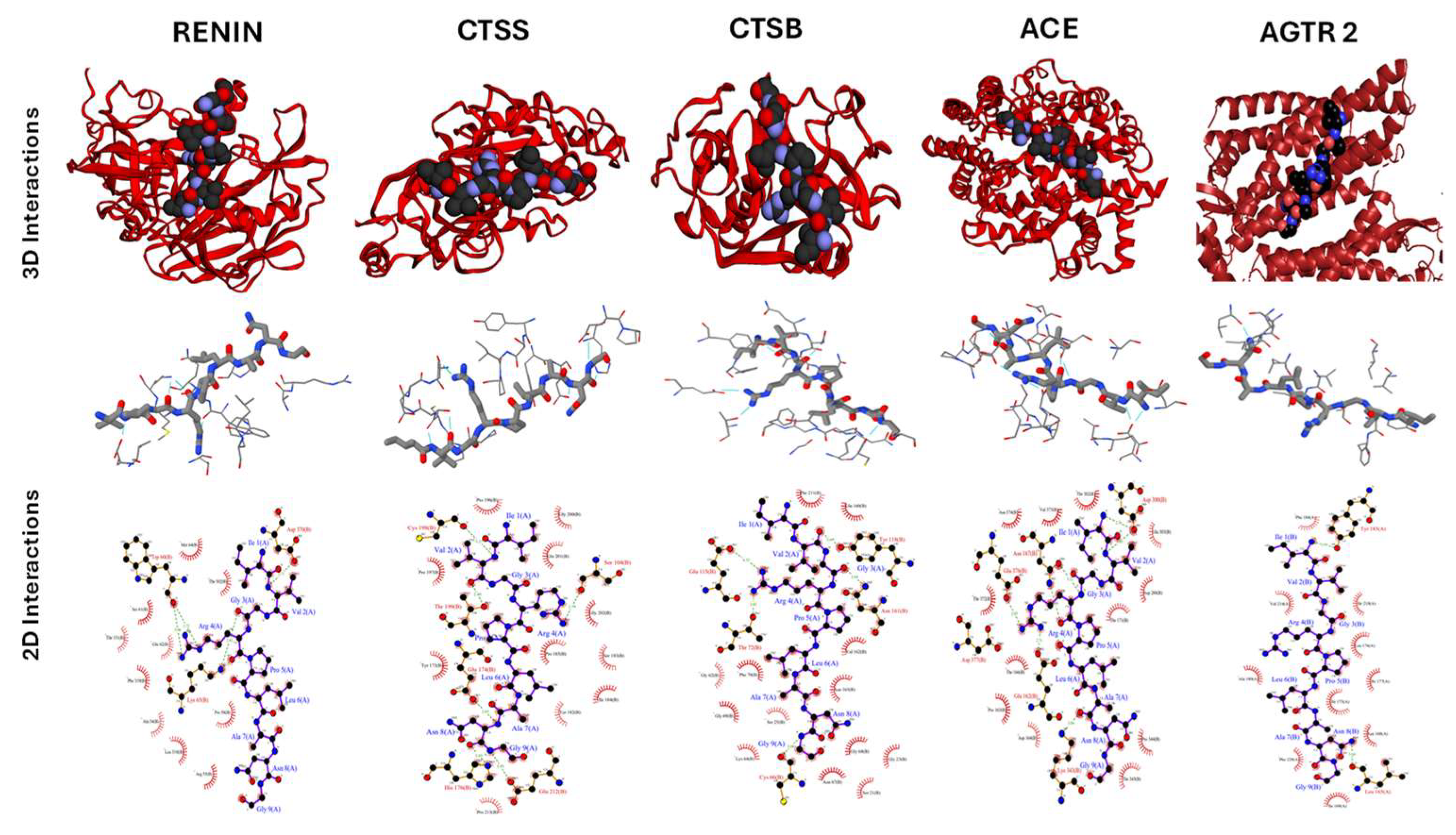 Preprints 161535 g006