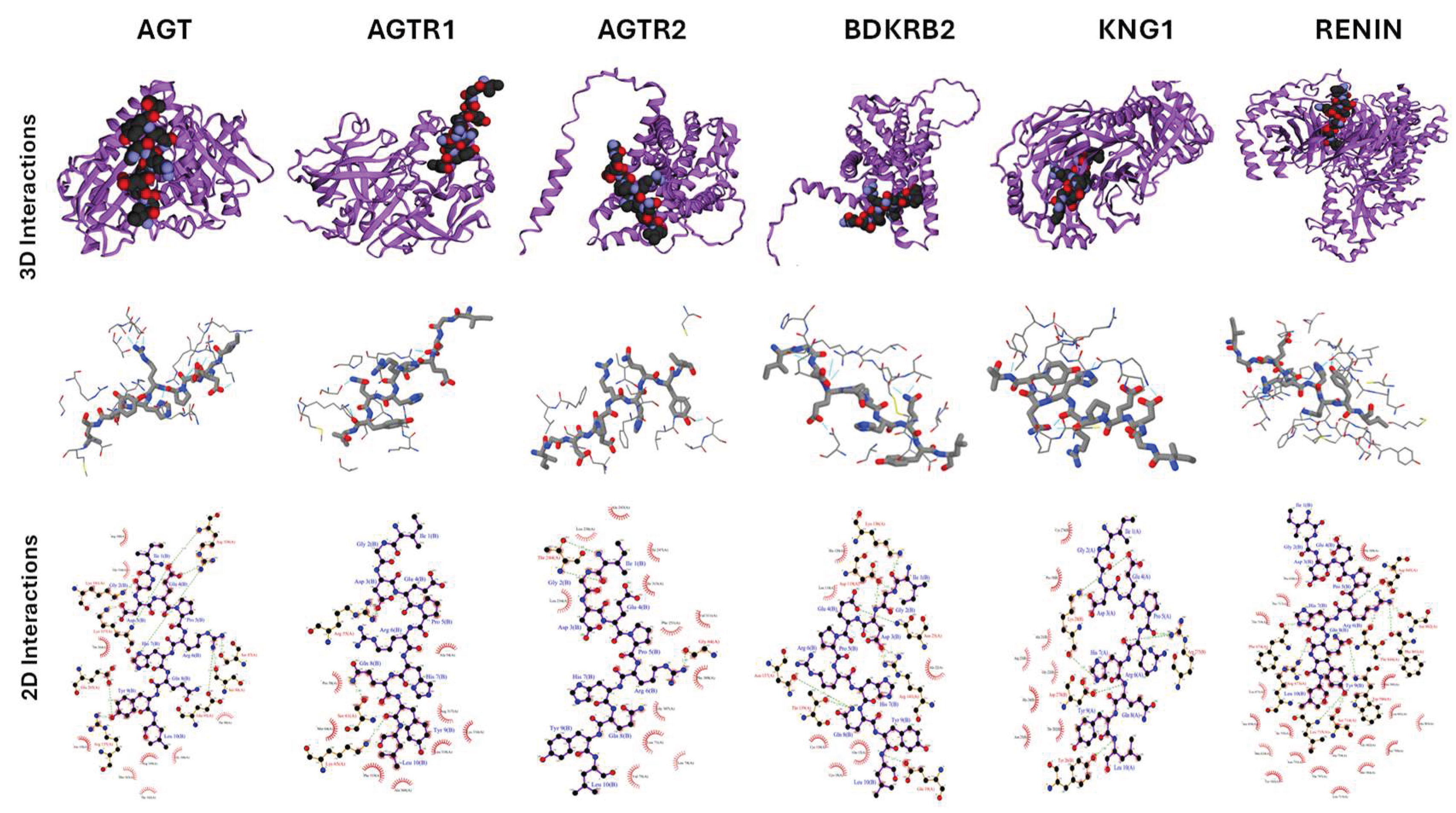 Preprints 161535 g007