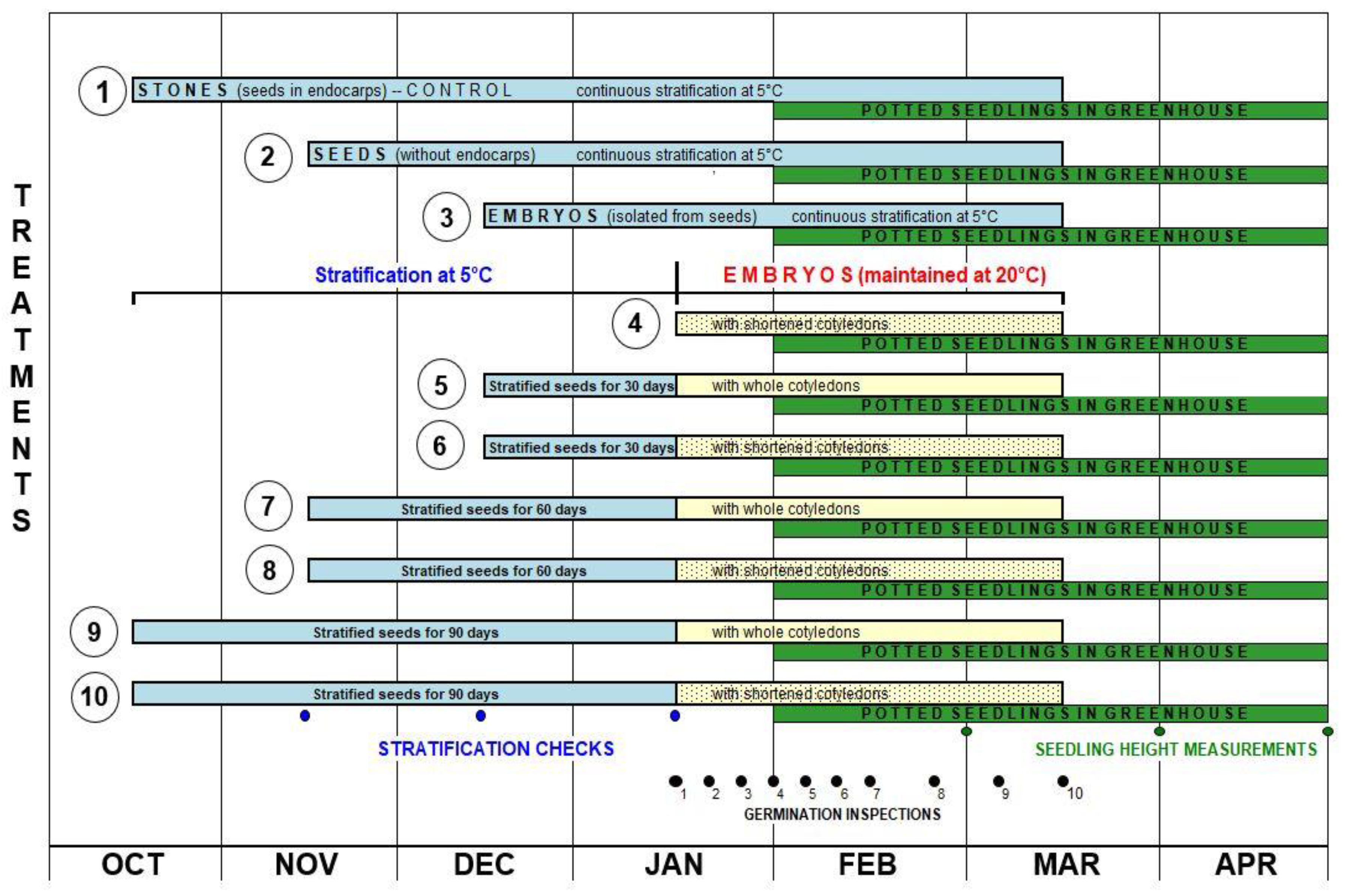 Preprints 149380 g001