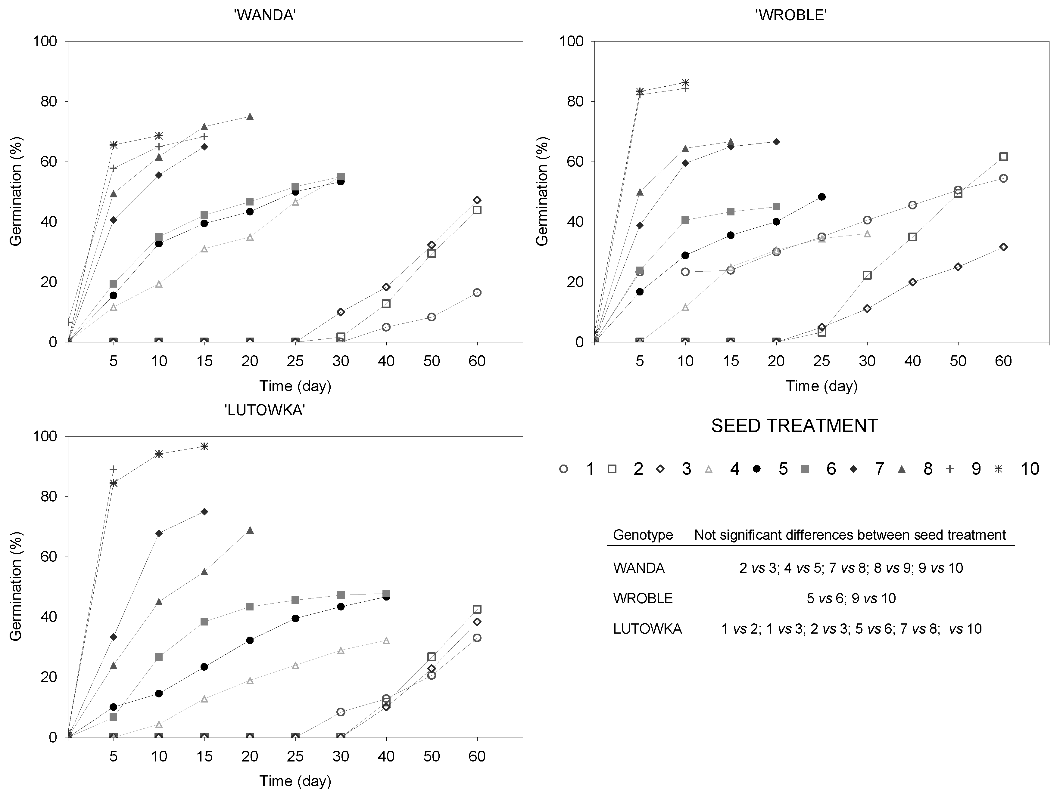 Preprints 149380 g004