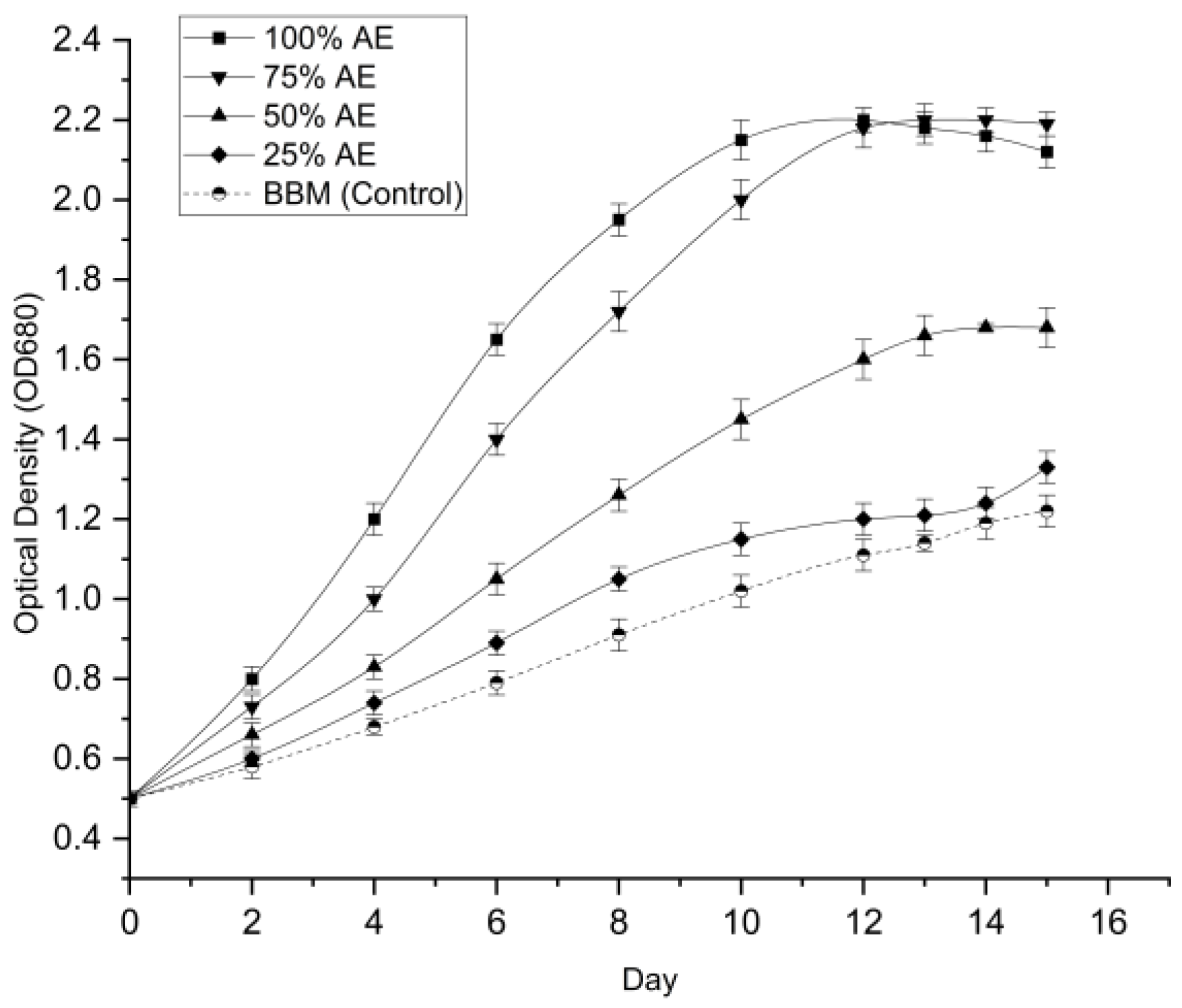 Preprints 190038 g001