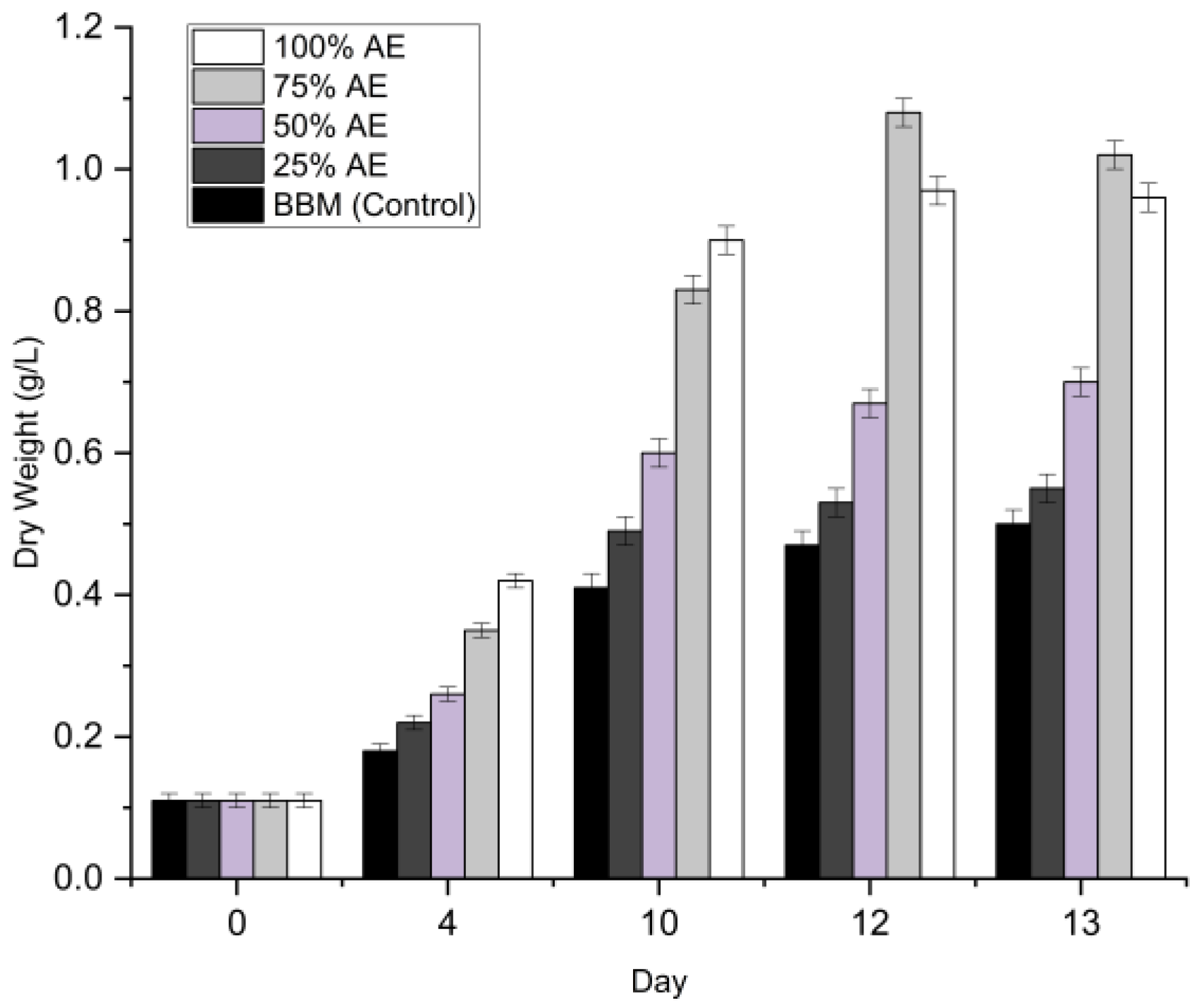 Preprints 190038 g002