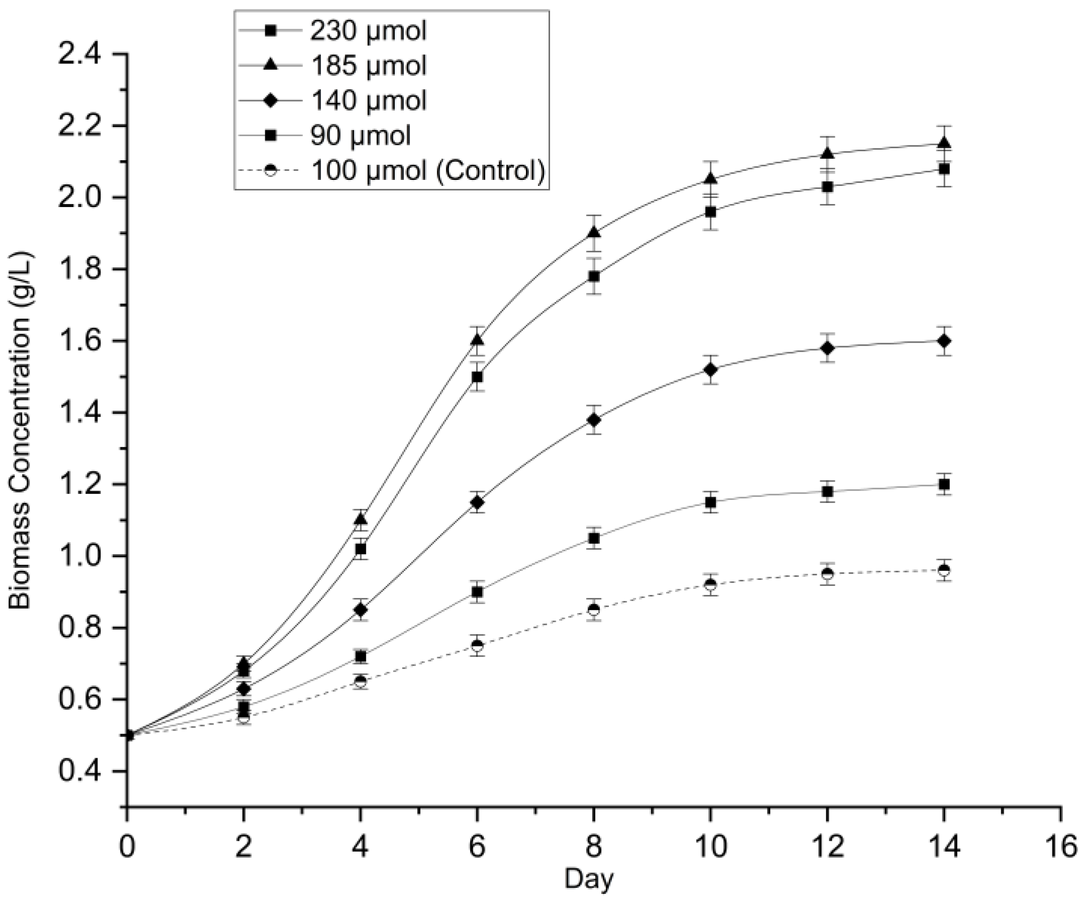 Preprints 190038 g003