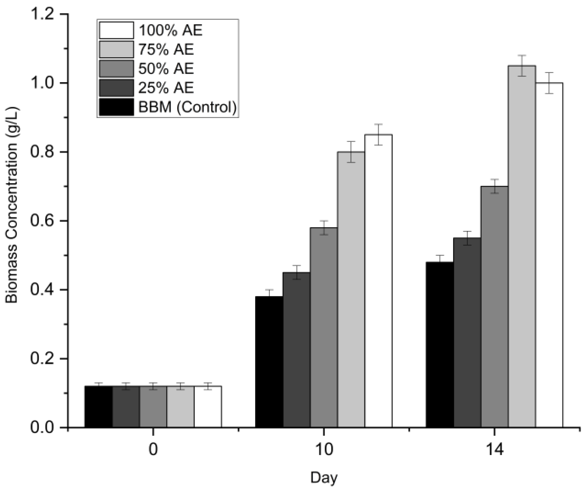 Preprints 190038 g004