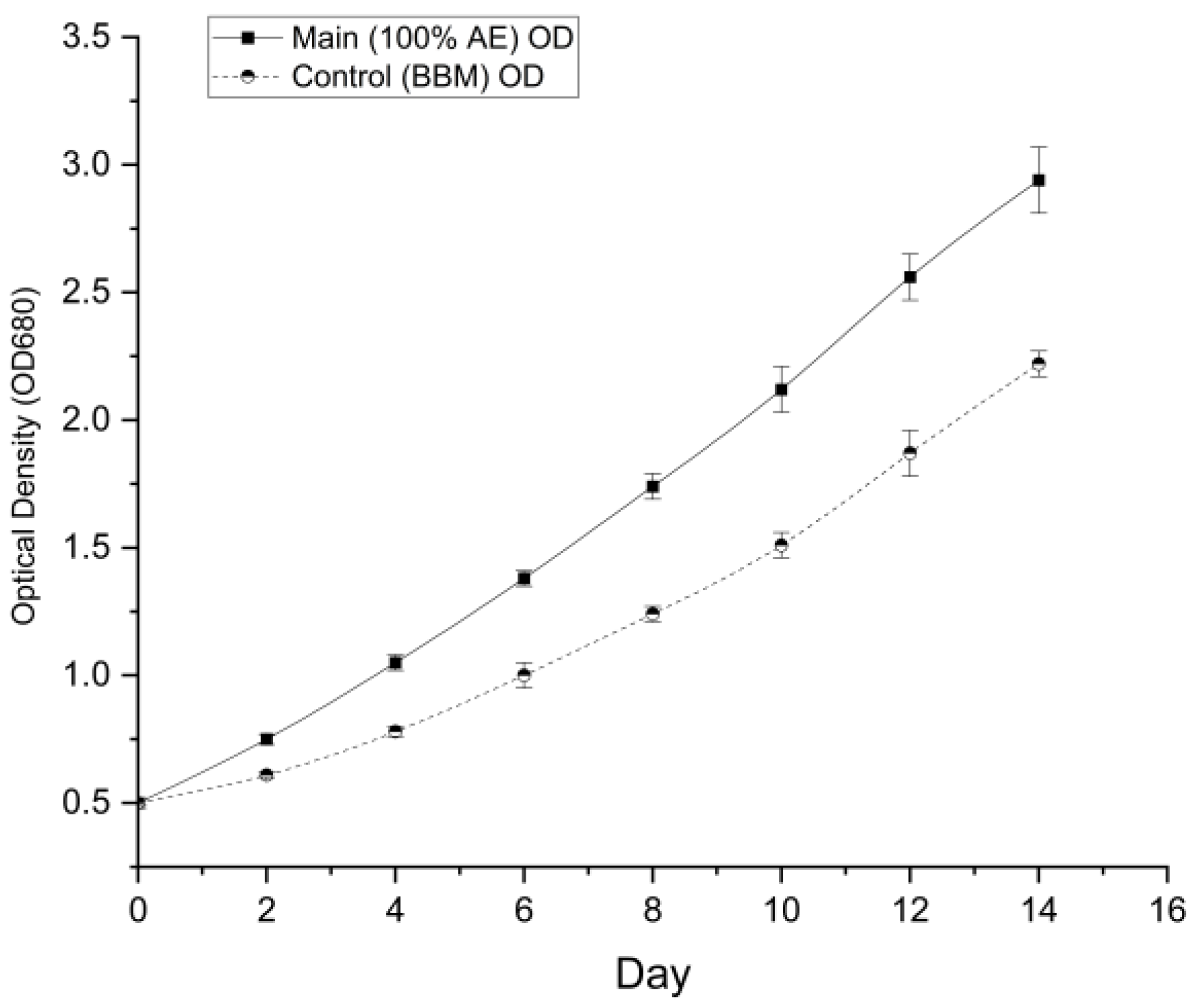 Preprints 190038 g005