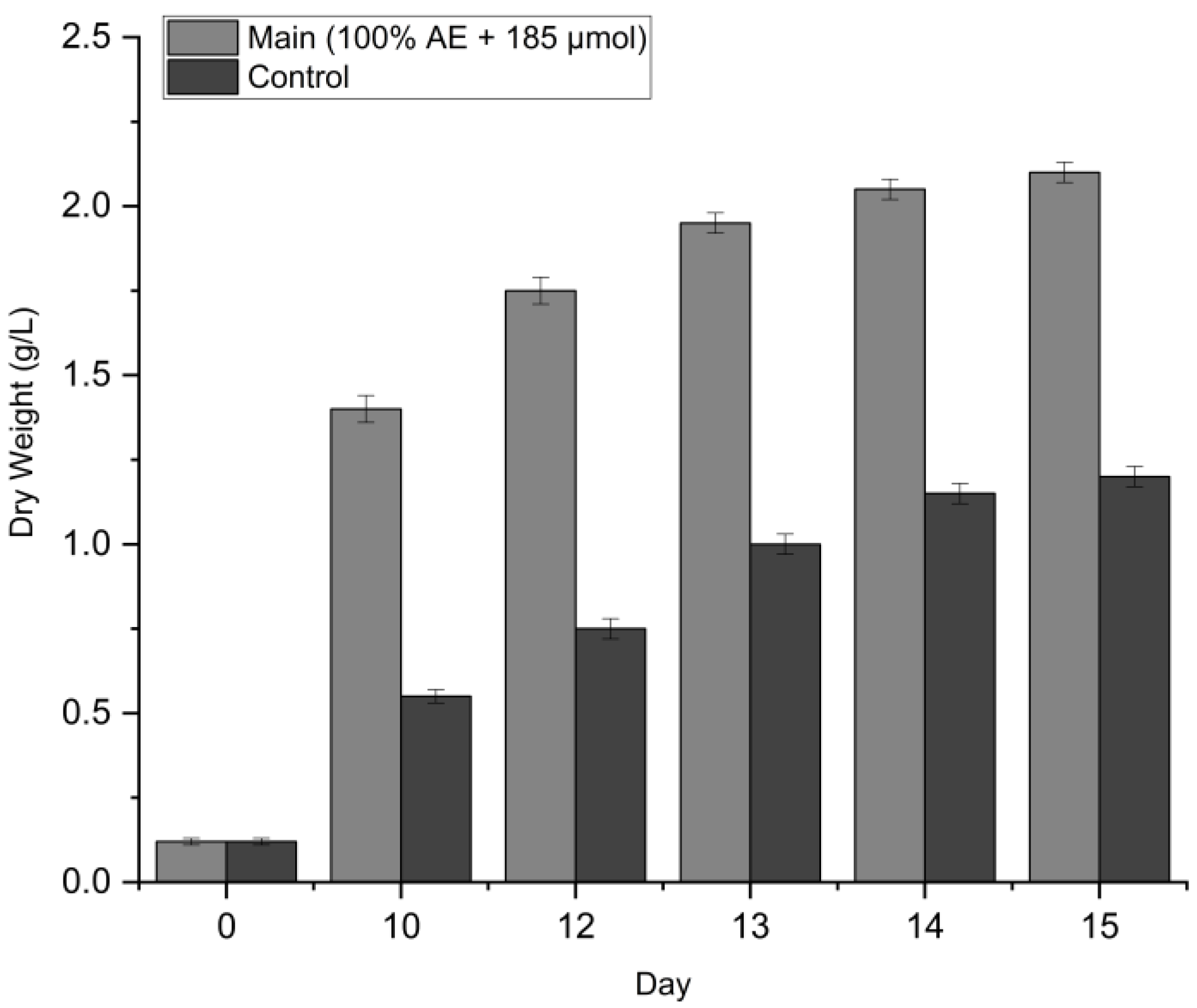 Preprints 190038 g006
