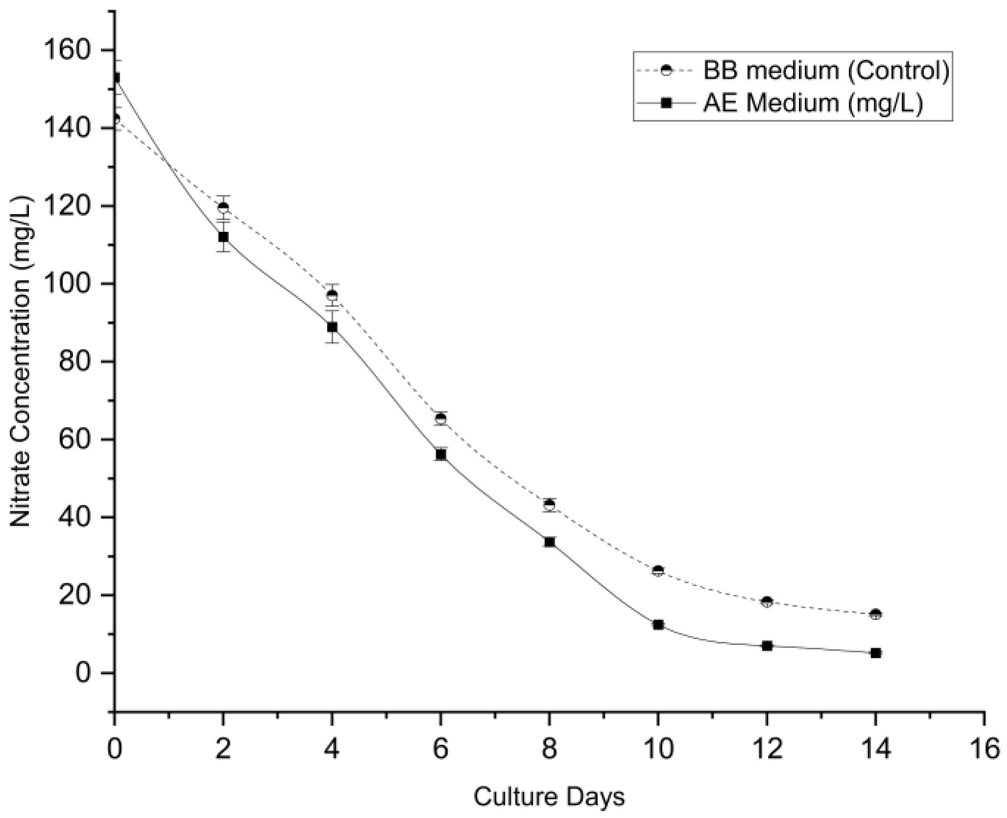 Preprints 190038 g007