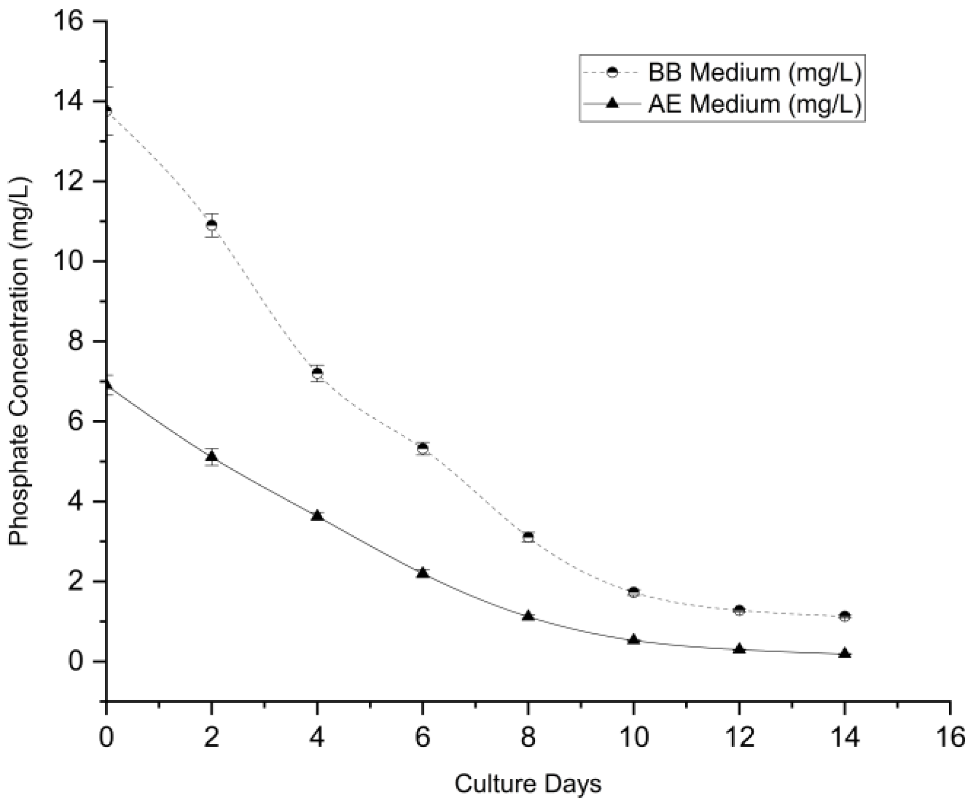 Preprints 190038 g008