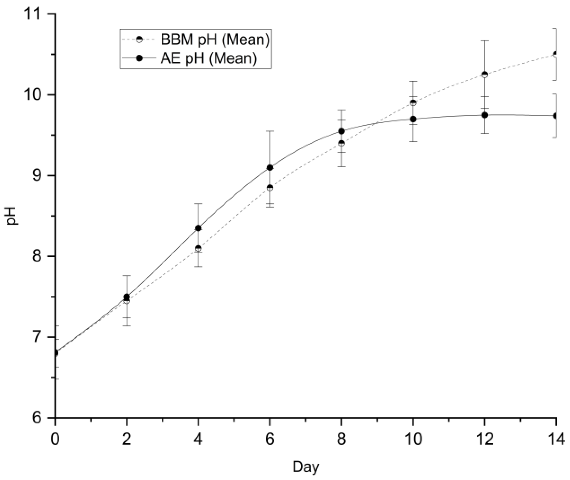 Preprints 190038 g009
