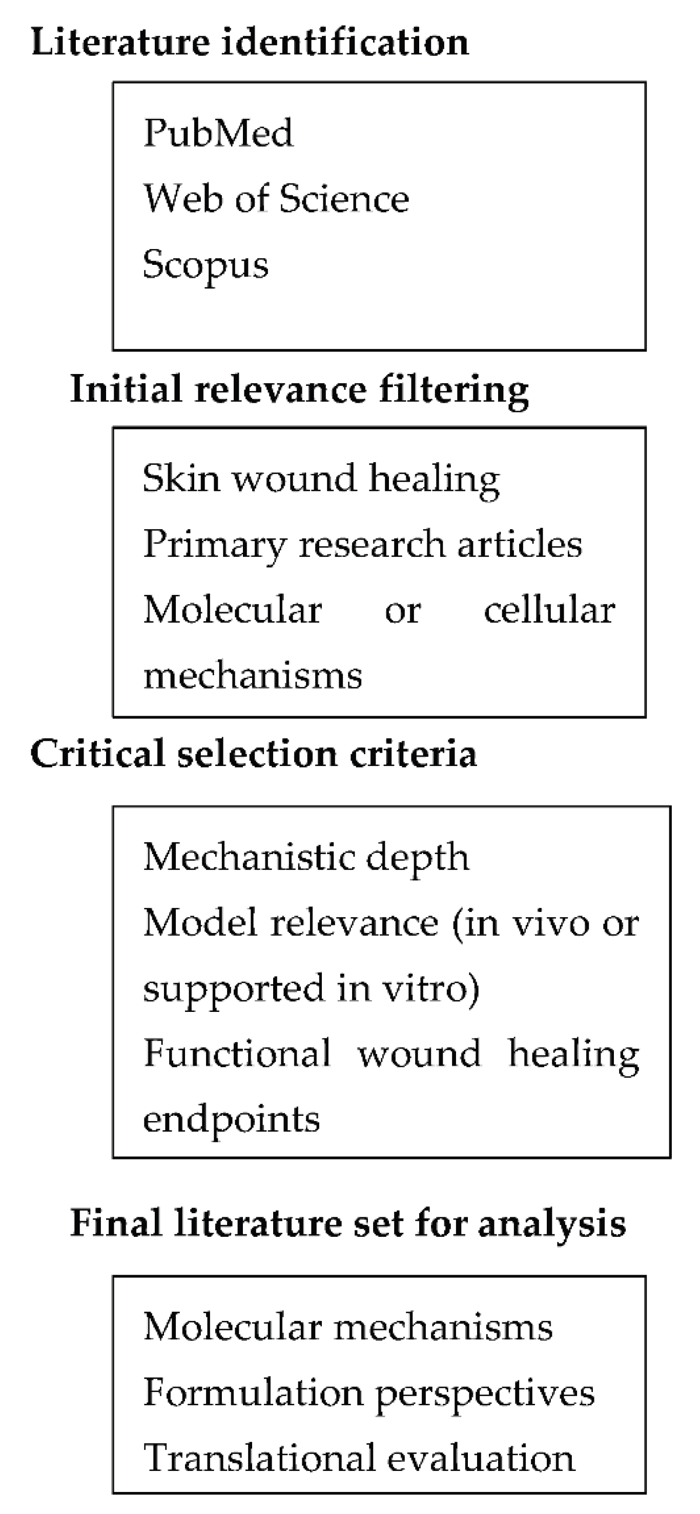 Preprints 195562 g001