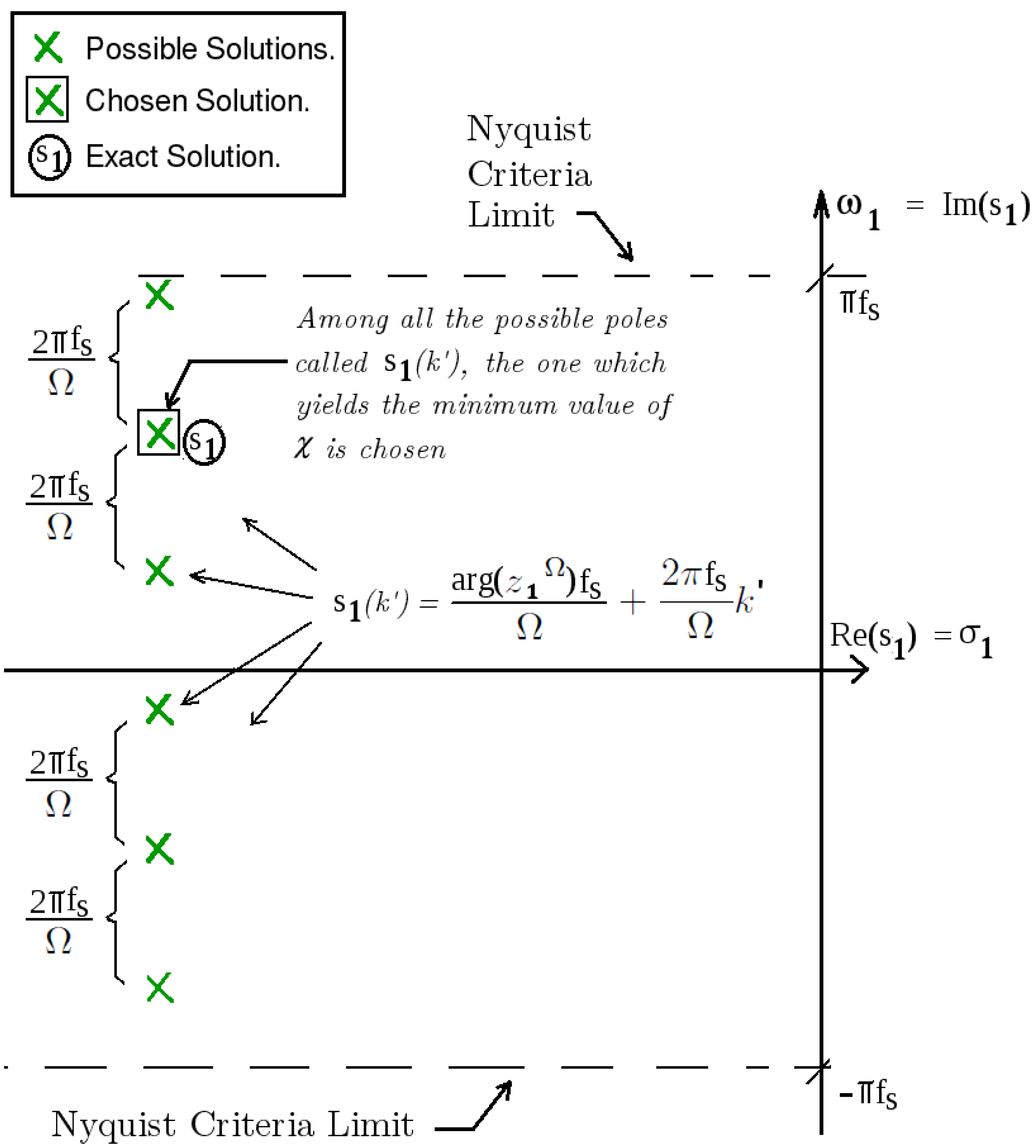 Preprints 141085 g001