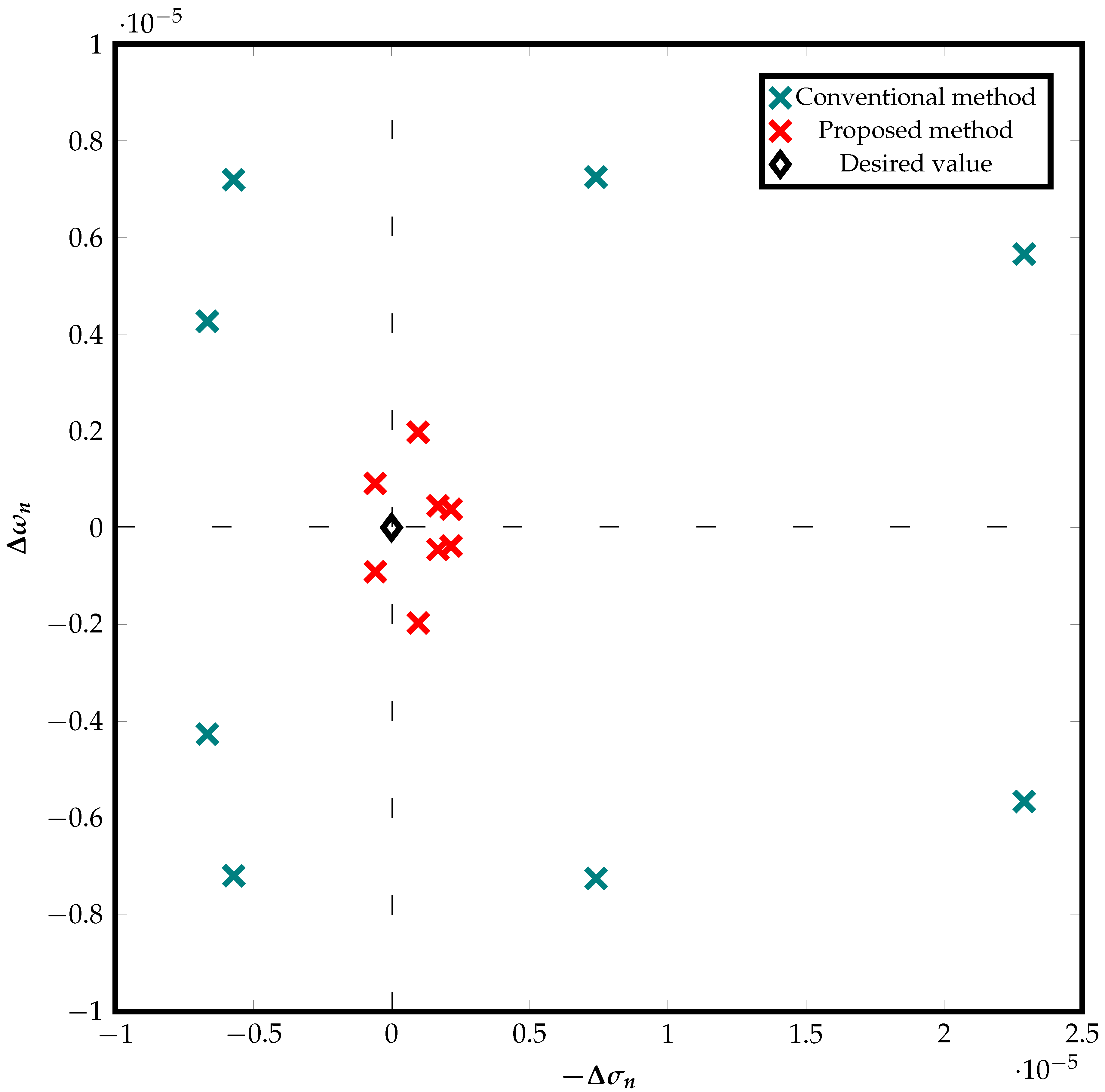 Preprints 141085 g002