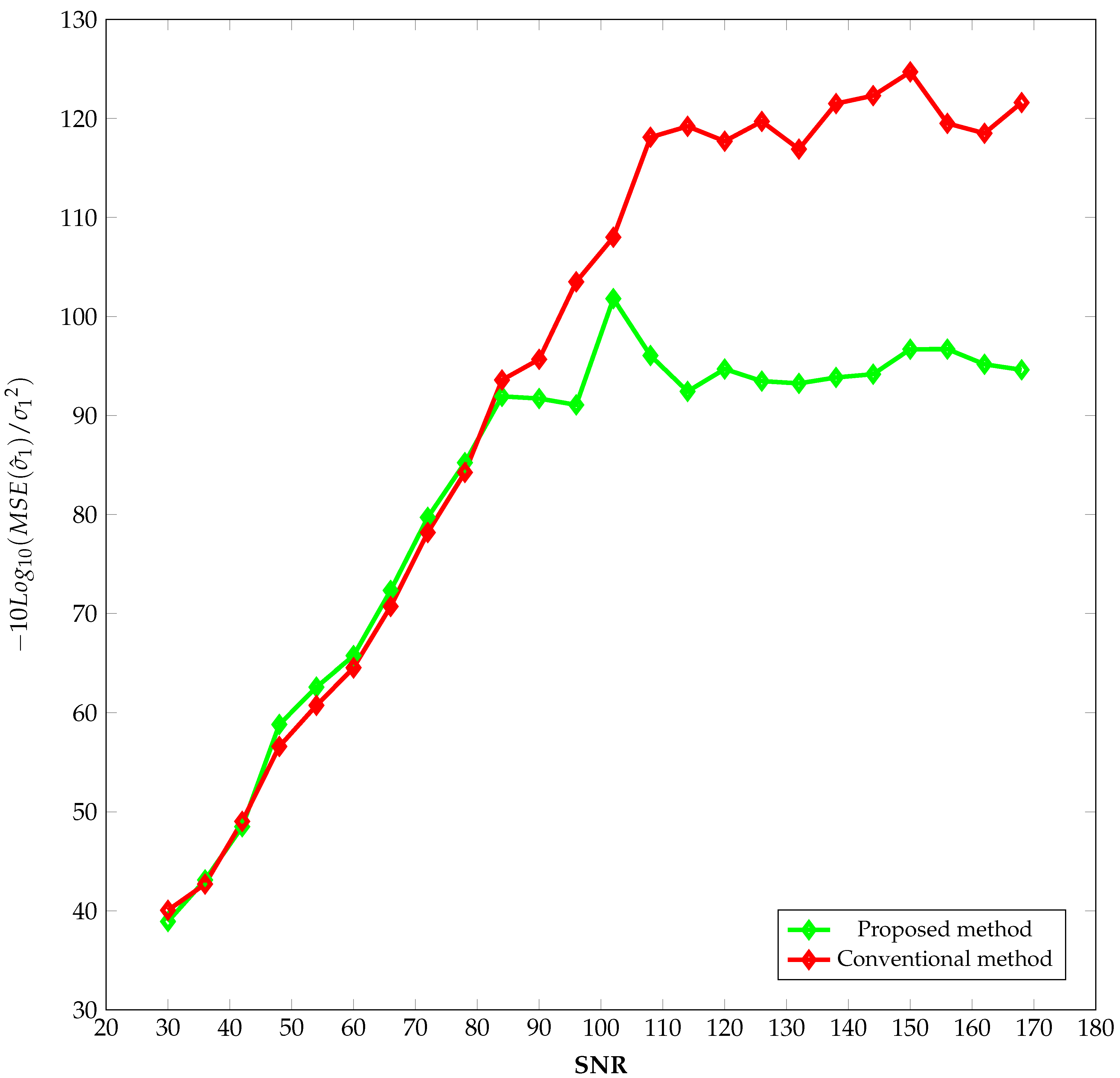 Preprints 141085 g003