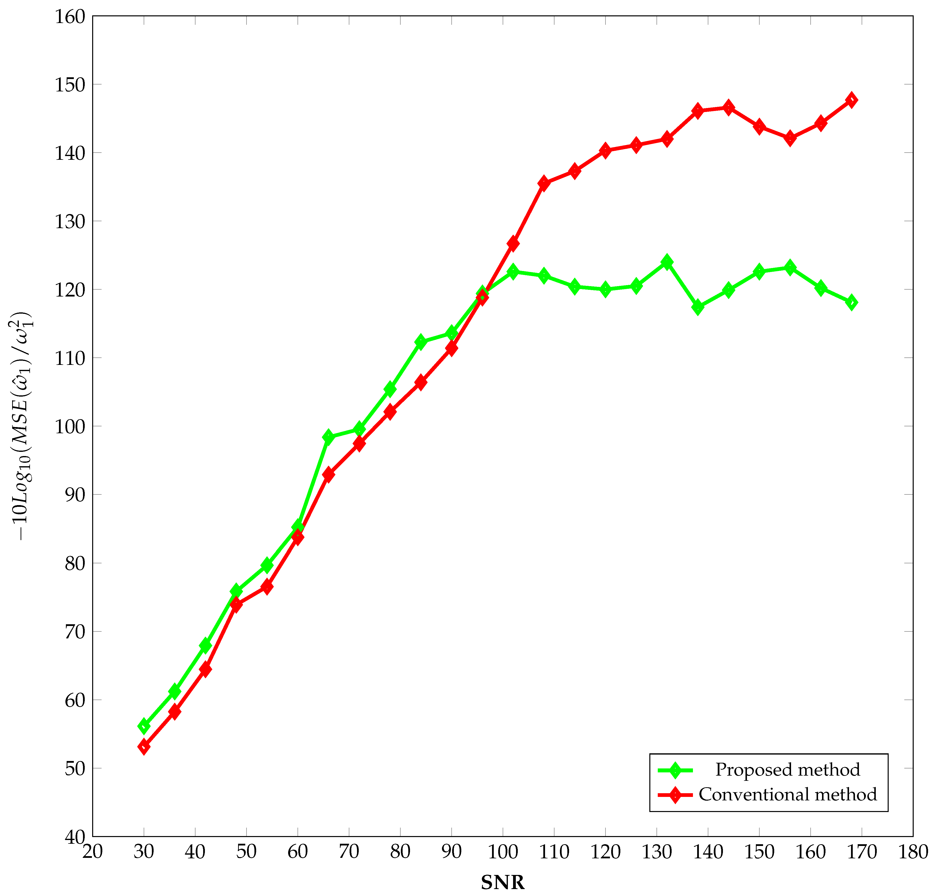 Preprints 141085 g004