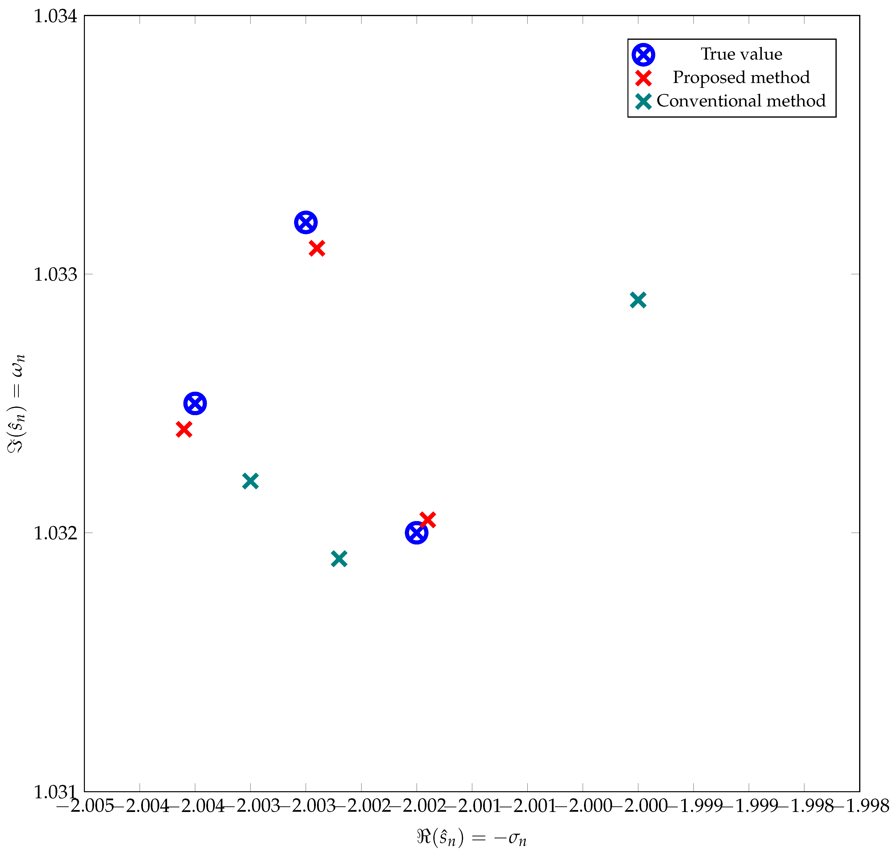 Preprints 141085 g006