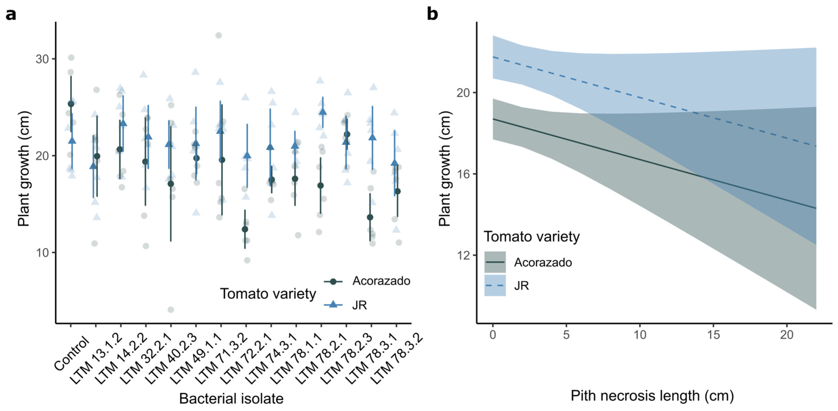Preprints 178809 g002