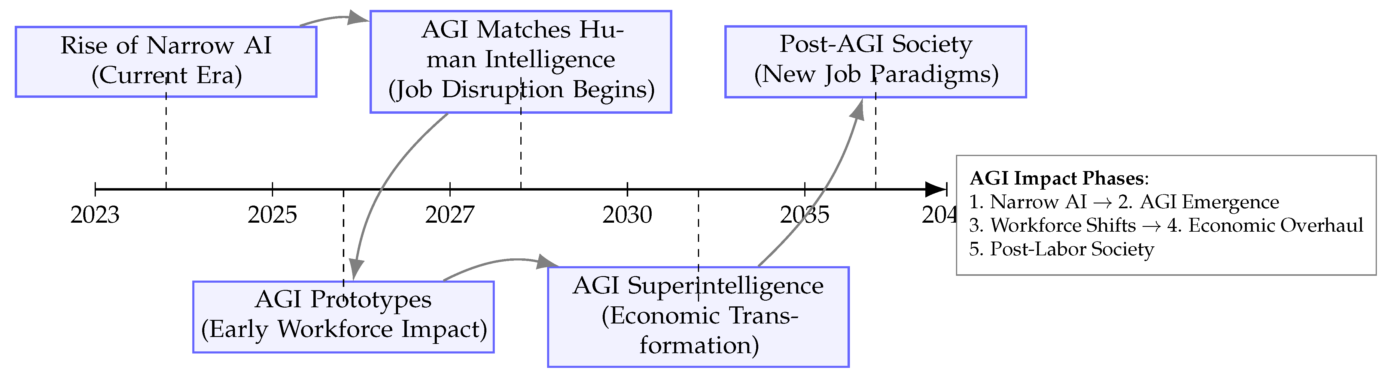 Preprints 163790 g001