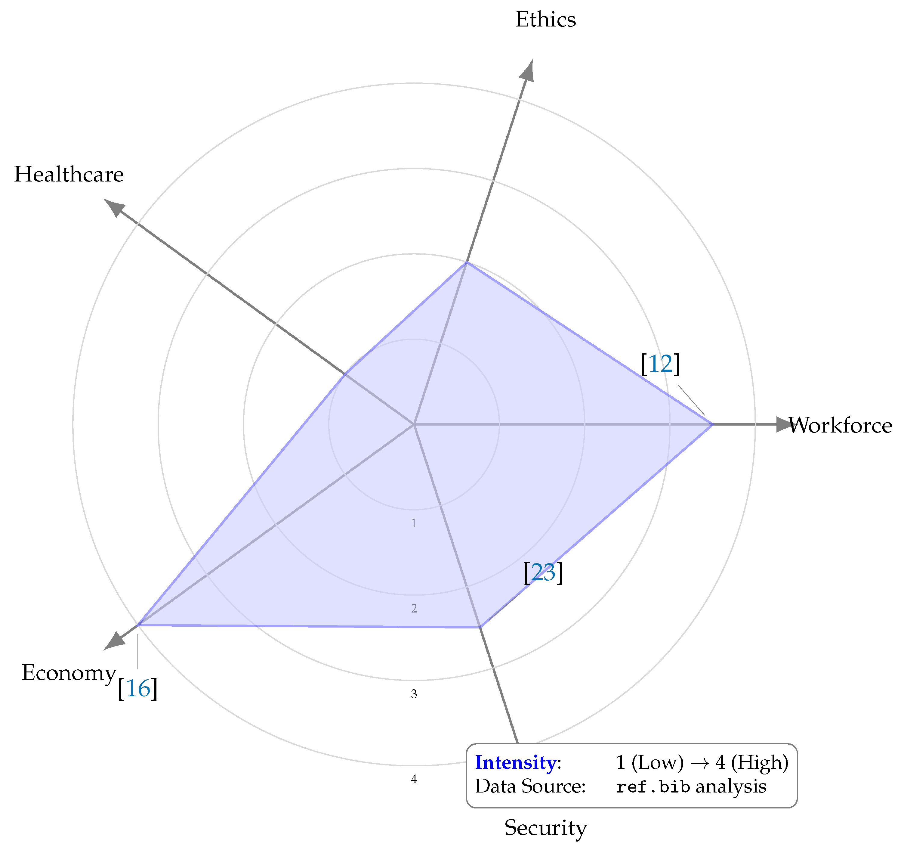 Preprints 163790 g002