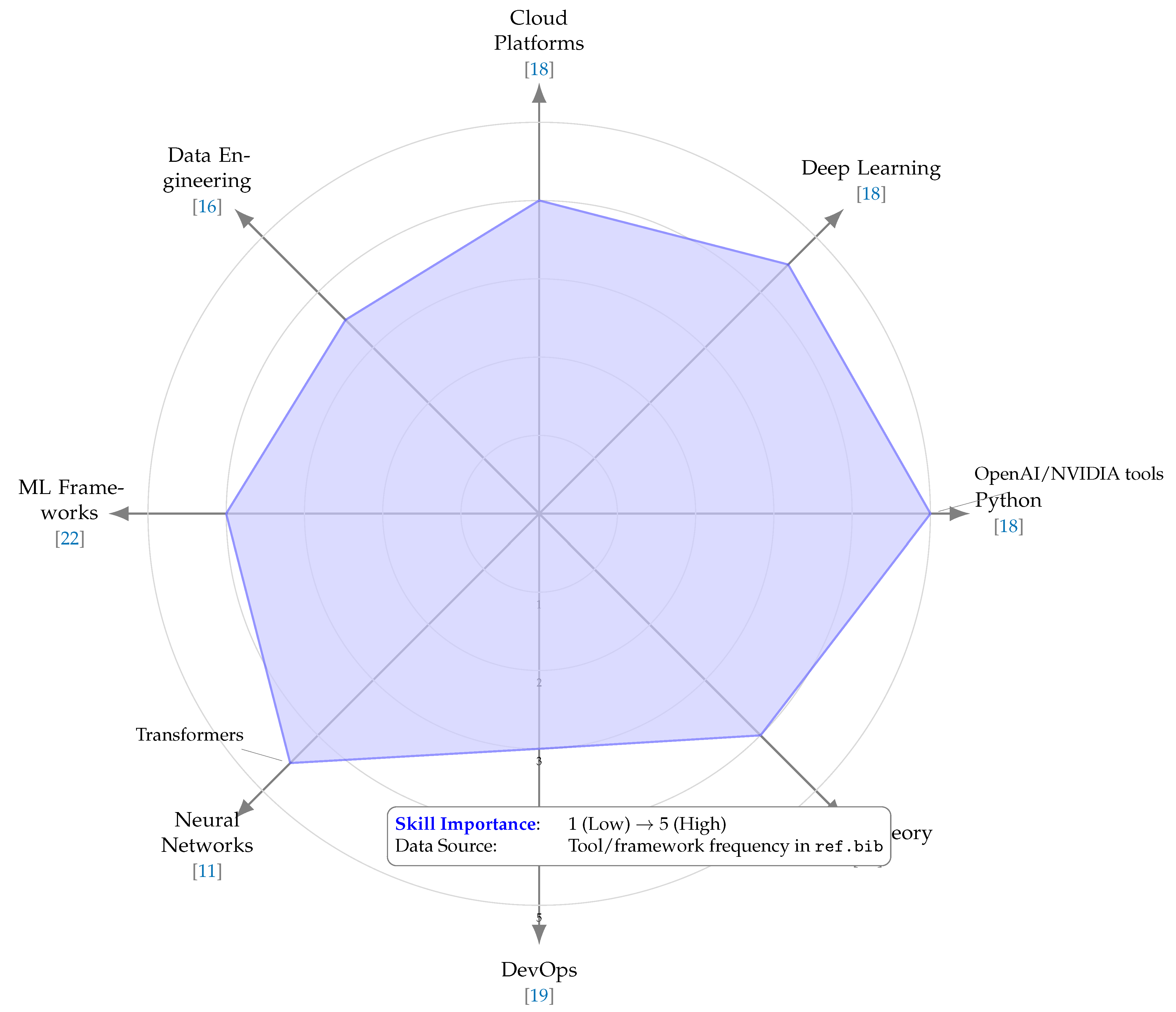Preprints 163790 g003