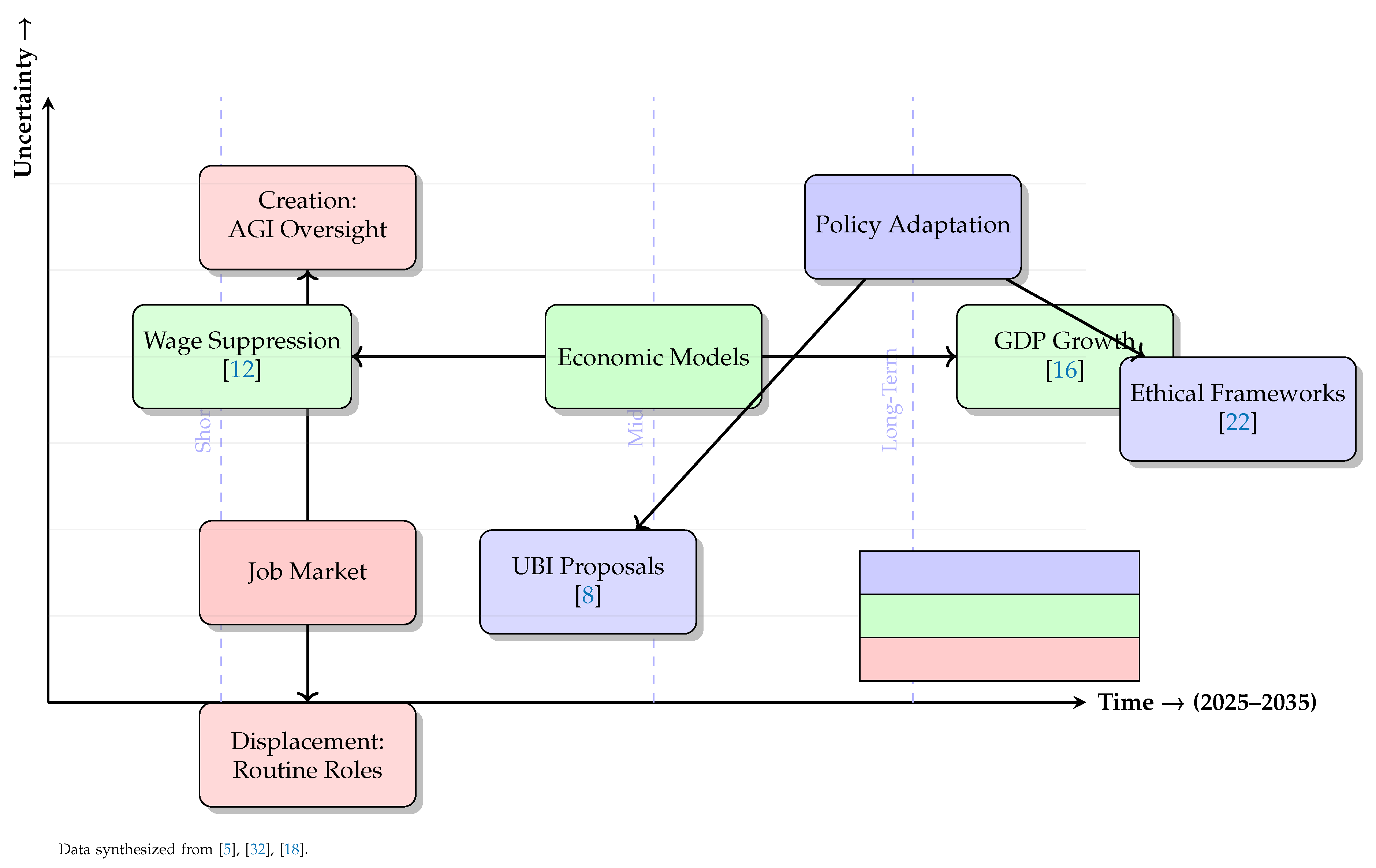 Preprints 163790 g006