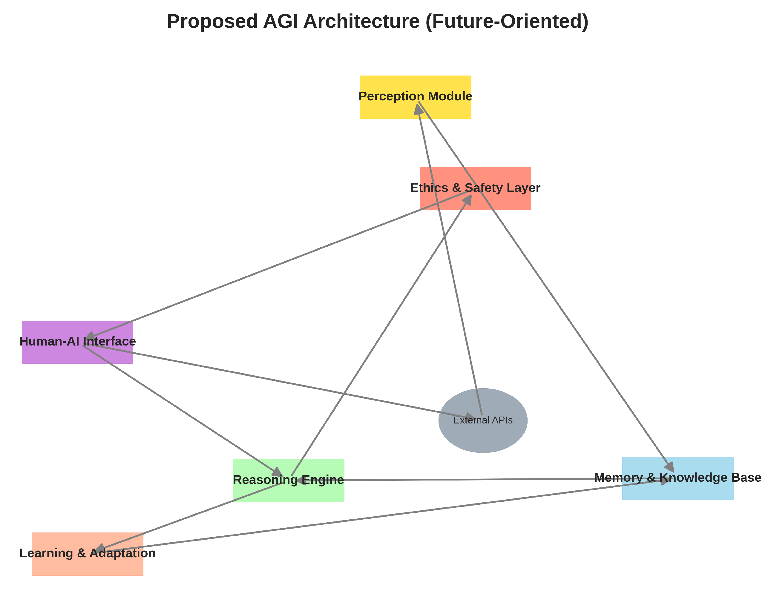 Preprints 163790 g007