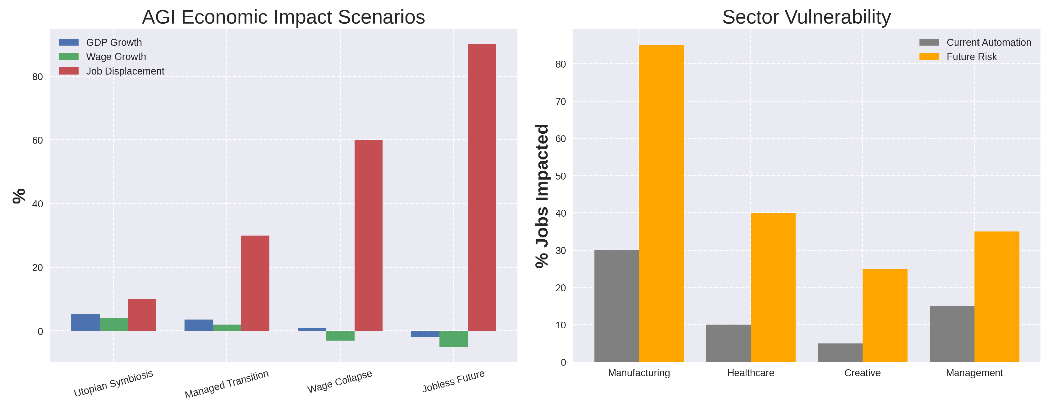 Preprints 163790 g009