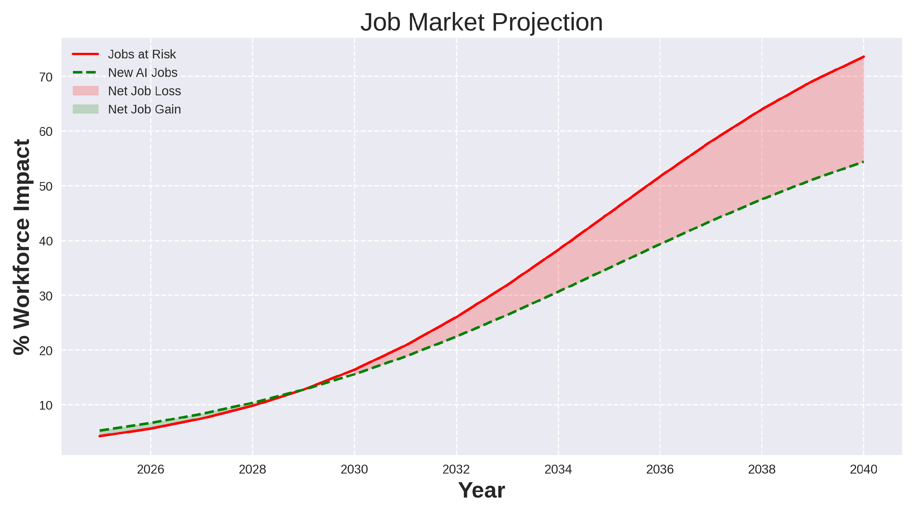 Preprints 163790 g010