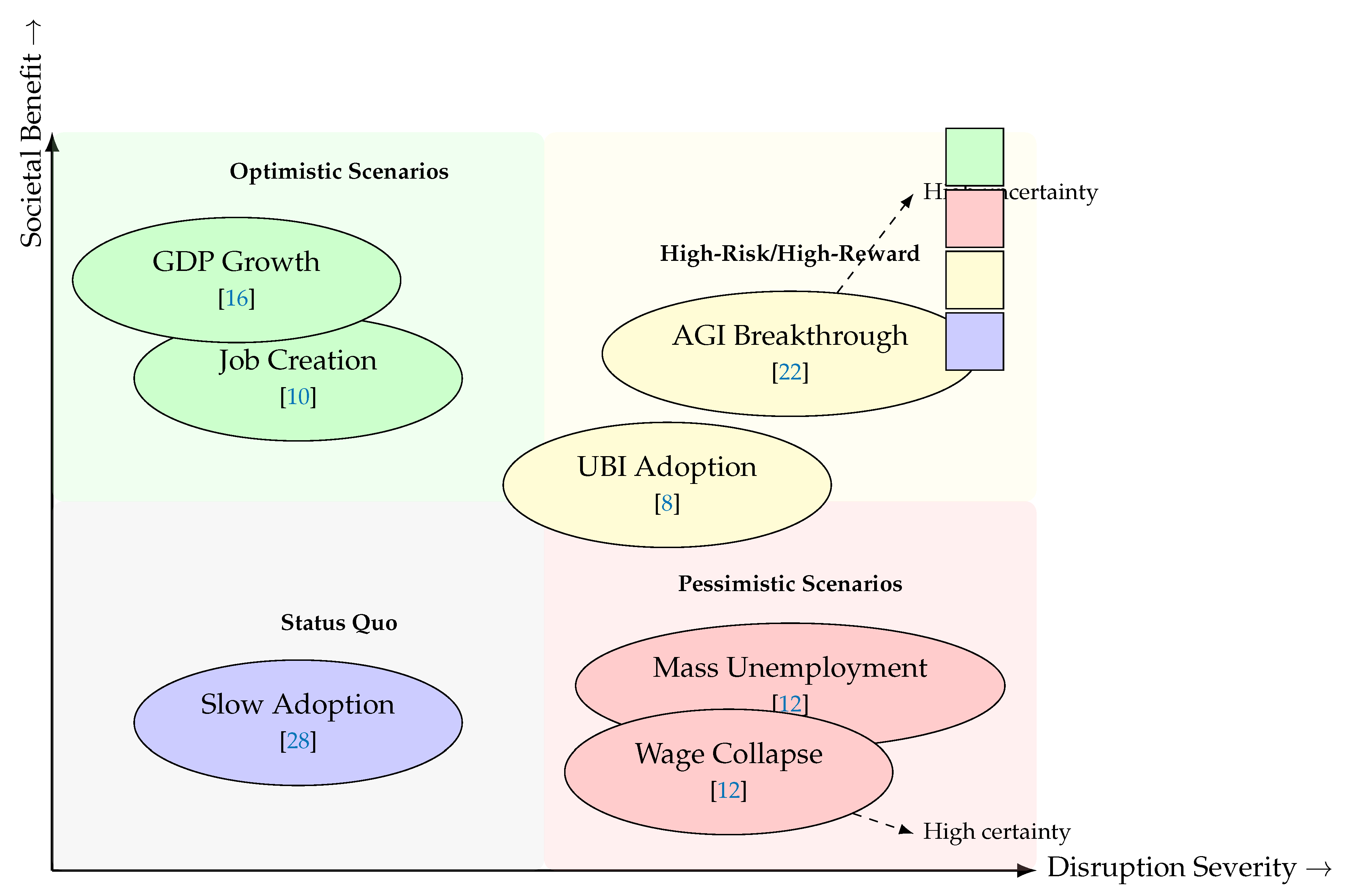 Preprints 163790 g011