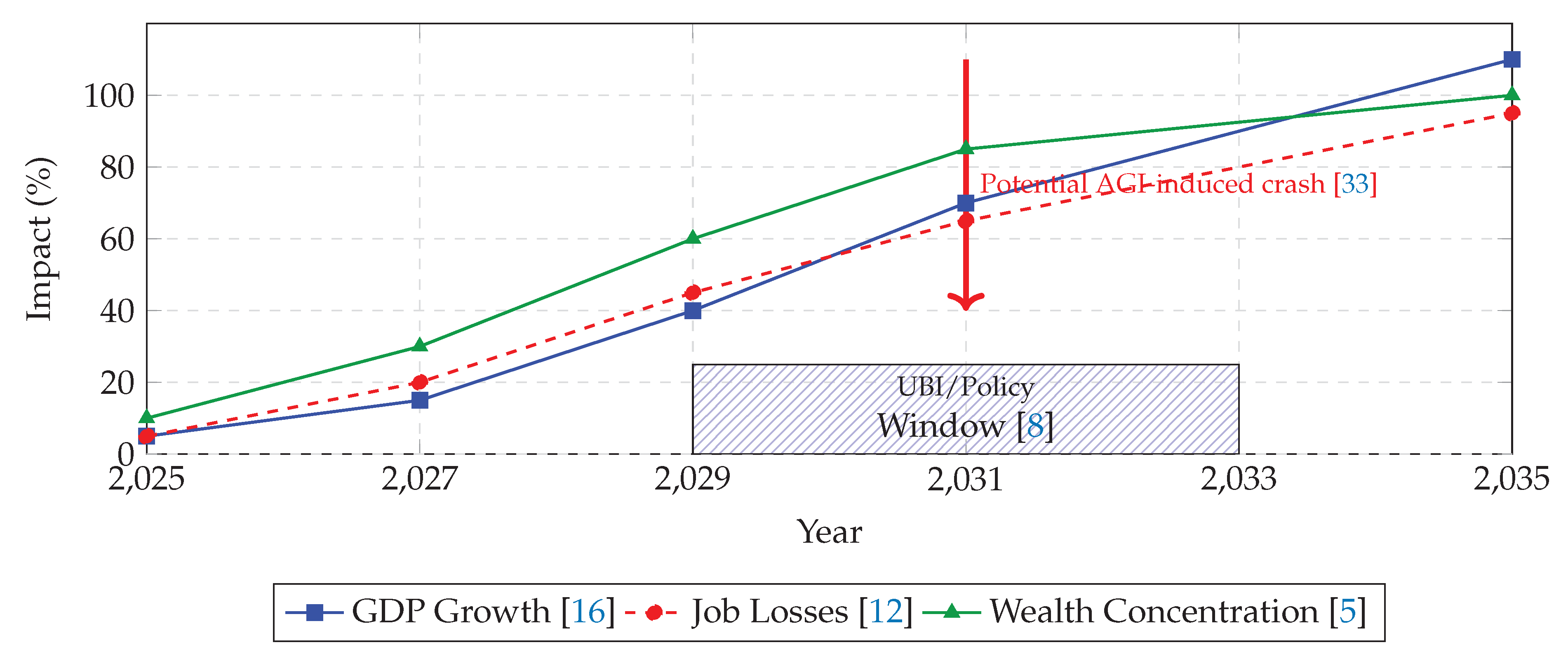 Preprints 163790 g012