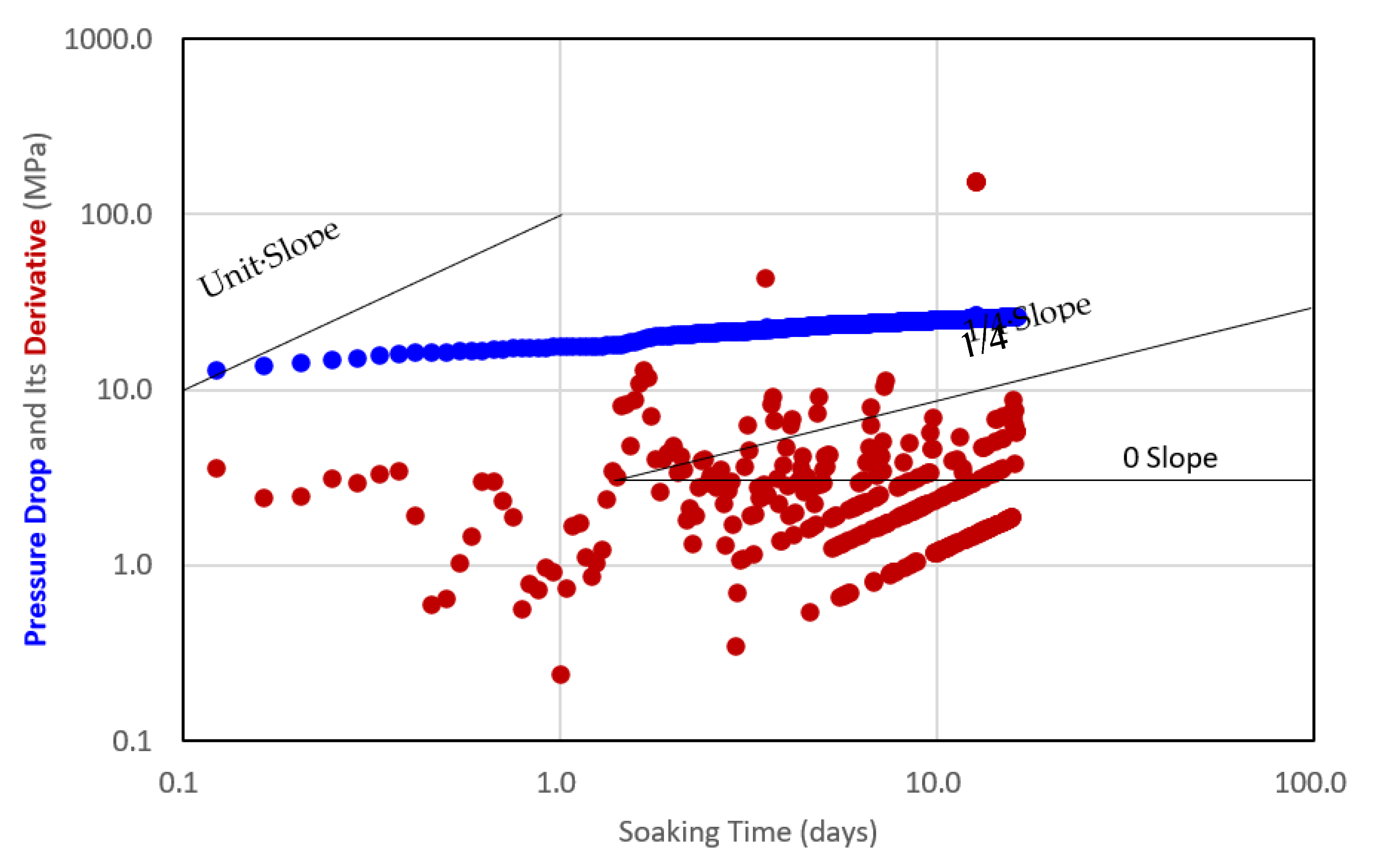 Preprints 142367 g004