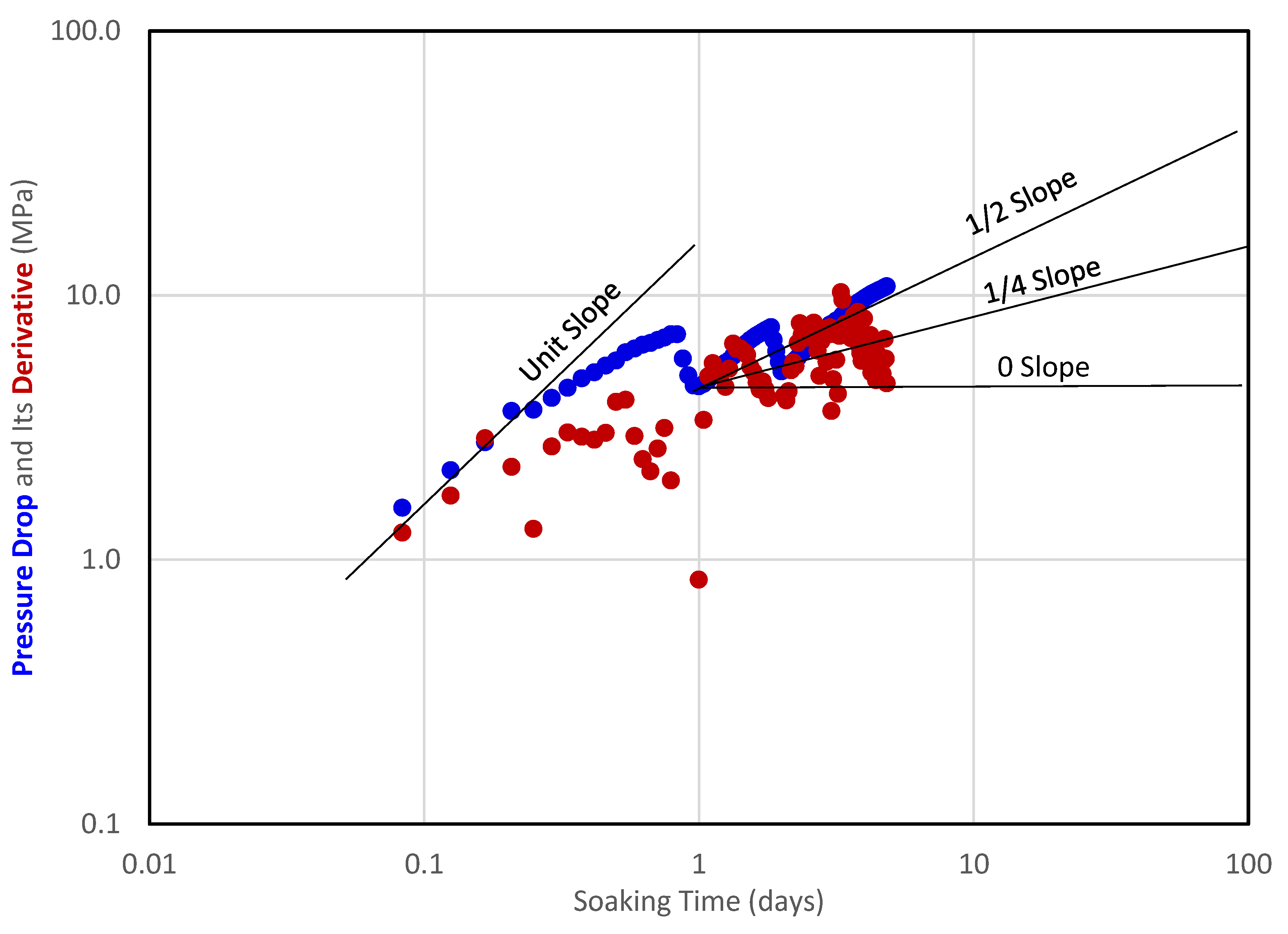 Preprints 142367 g006