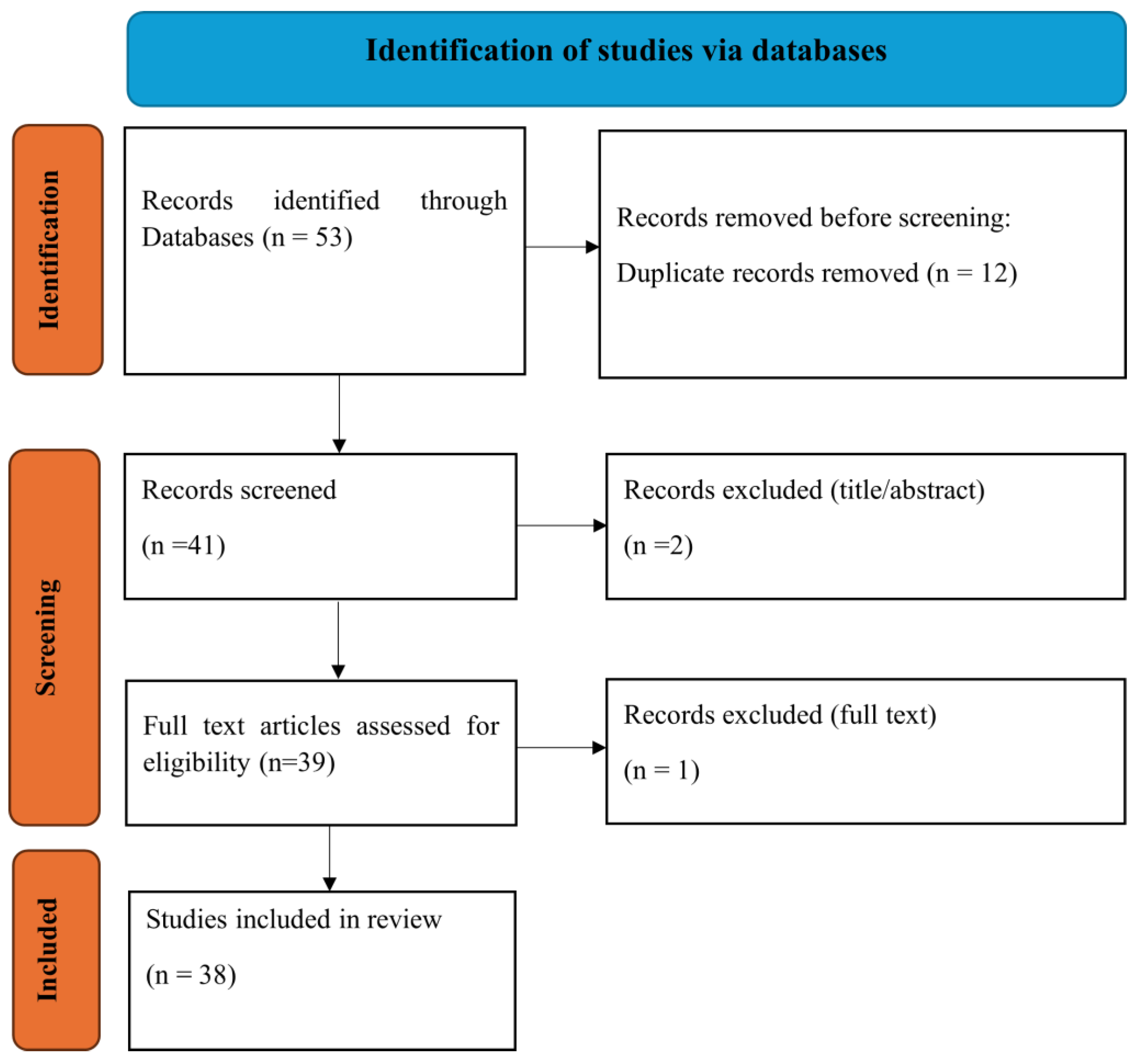 Preprints 178054 g001