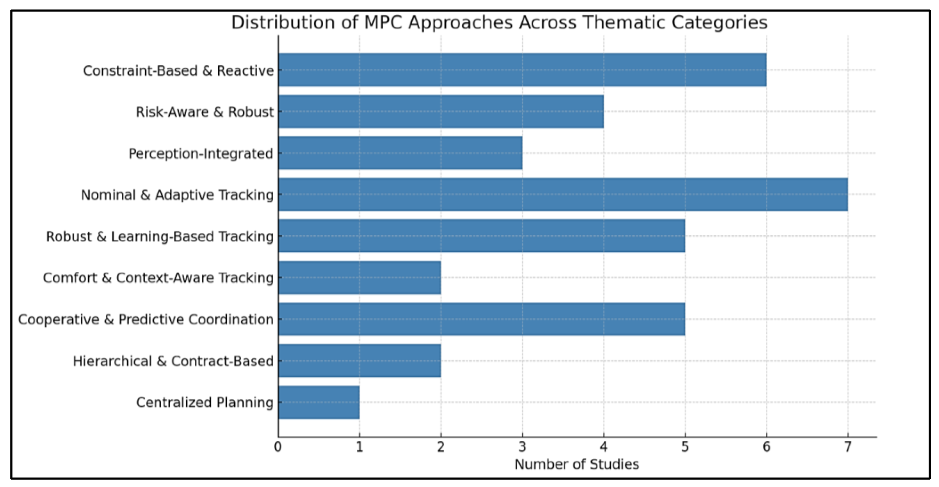 Preprints 178054 g002