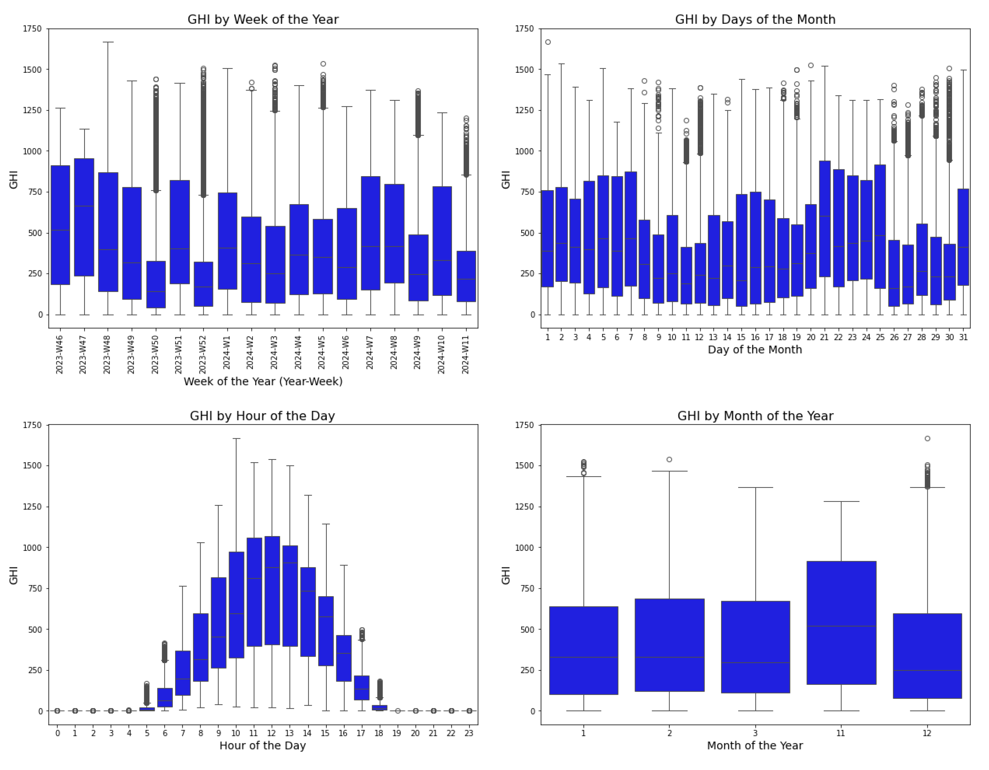 Preprints 148462 g006