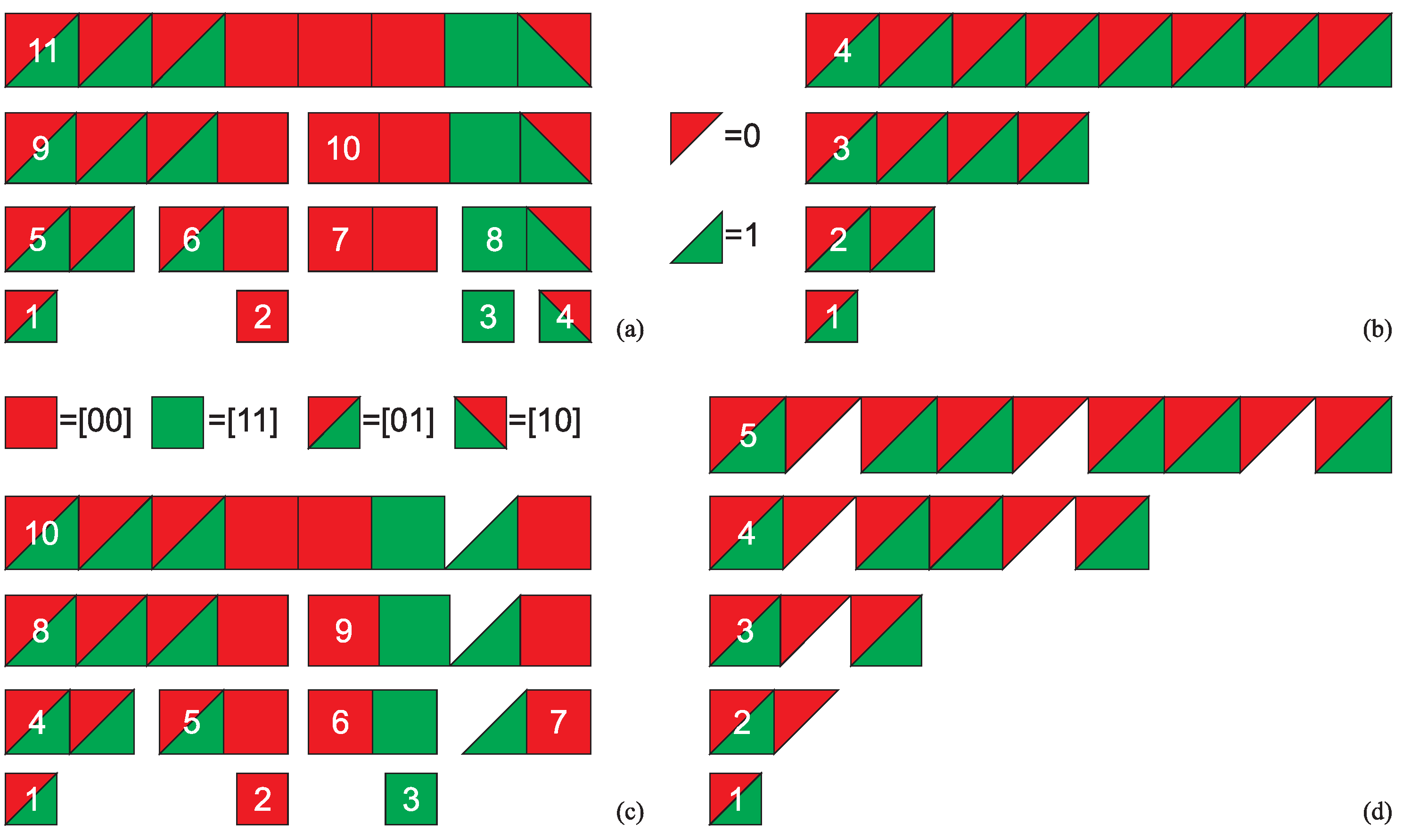 Preprints 144751 g001