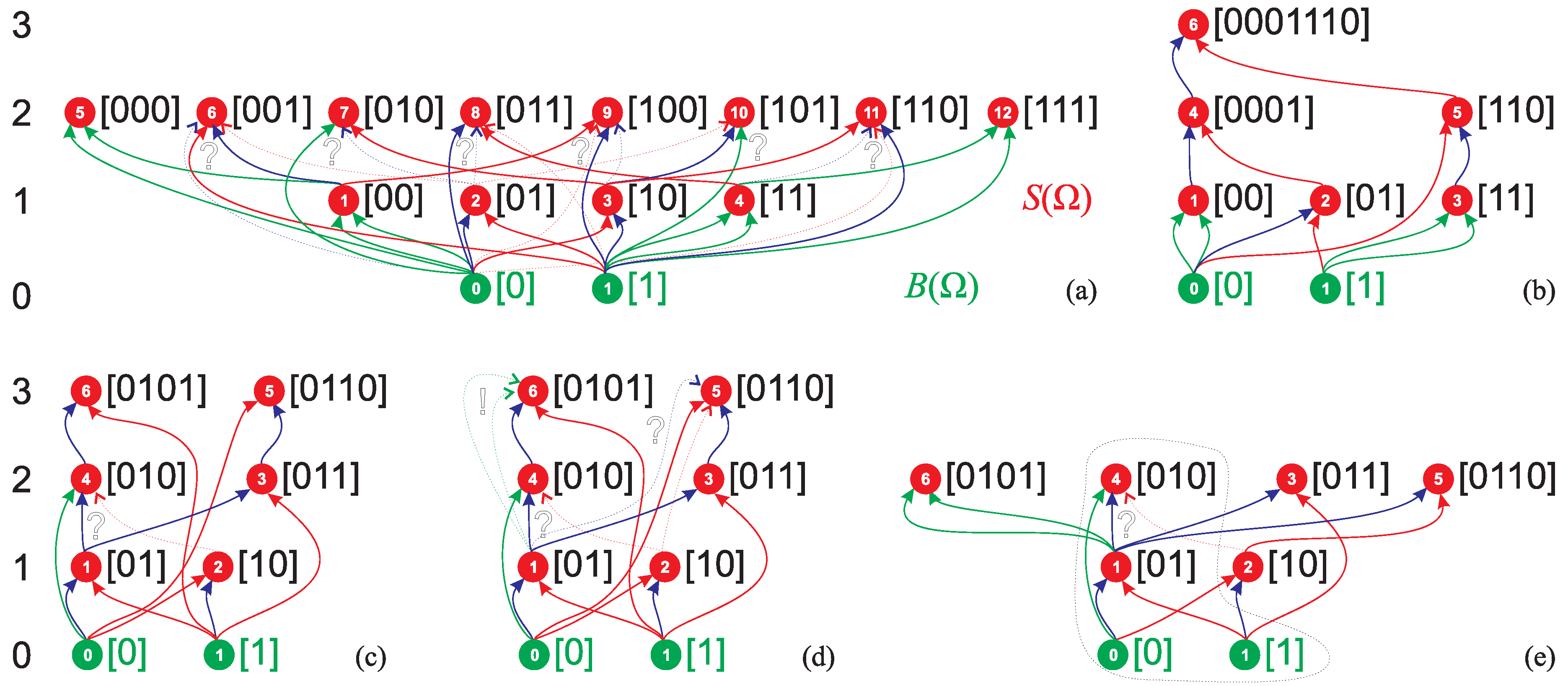 Preprints 144751 g002