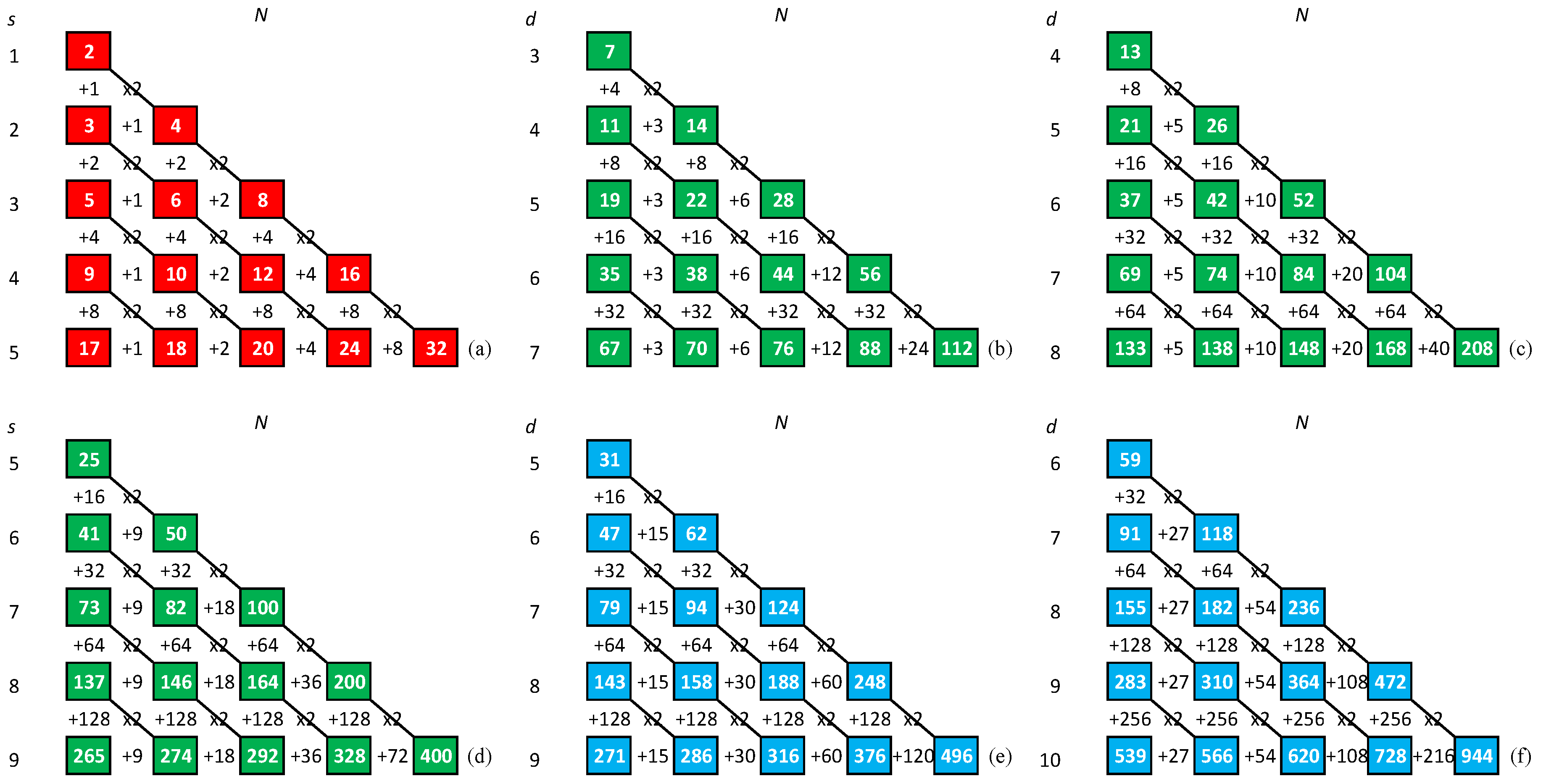 Preprints 144751 g003