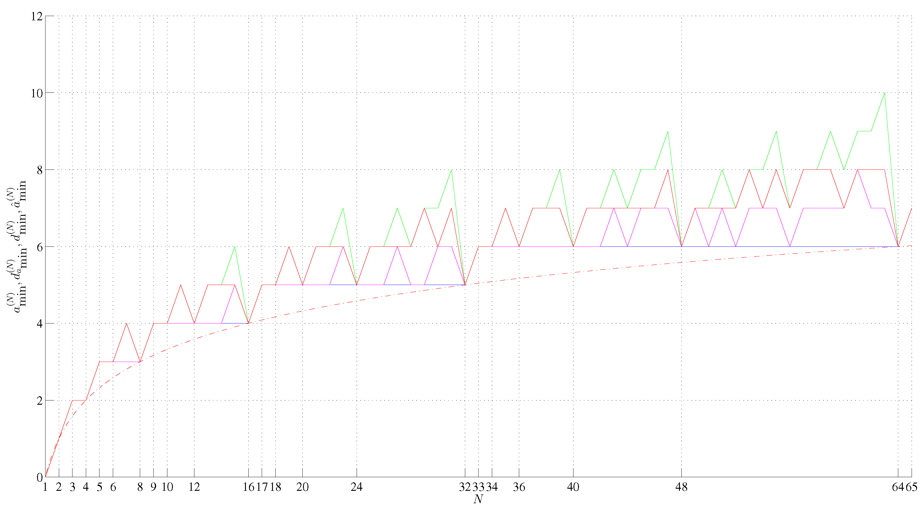 Preprints 144751 g004