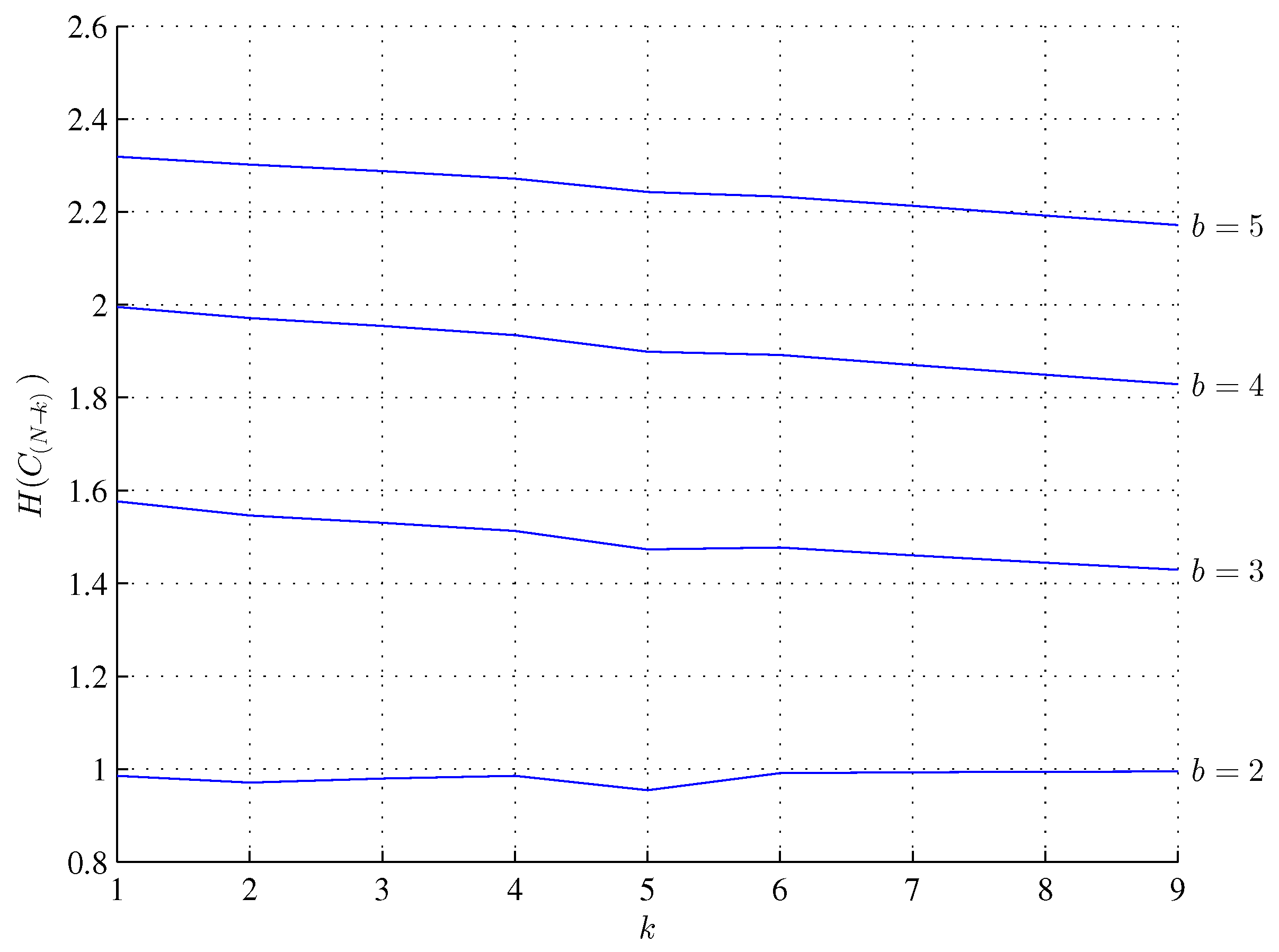 Preprints 144751 g005