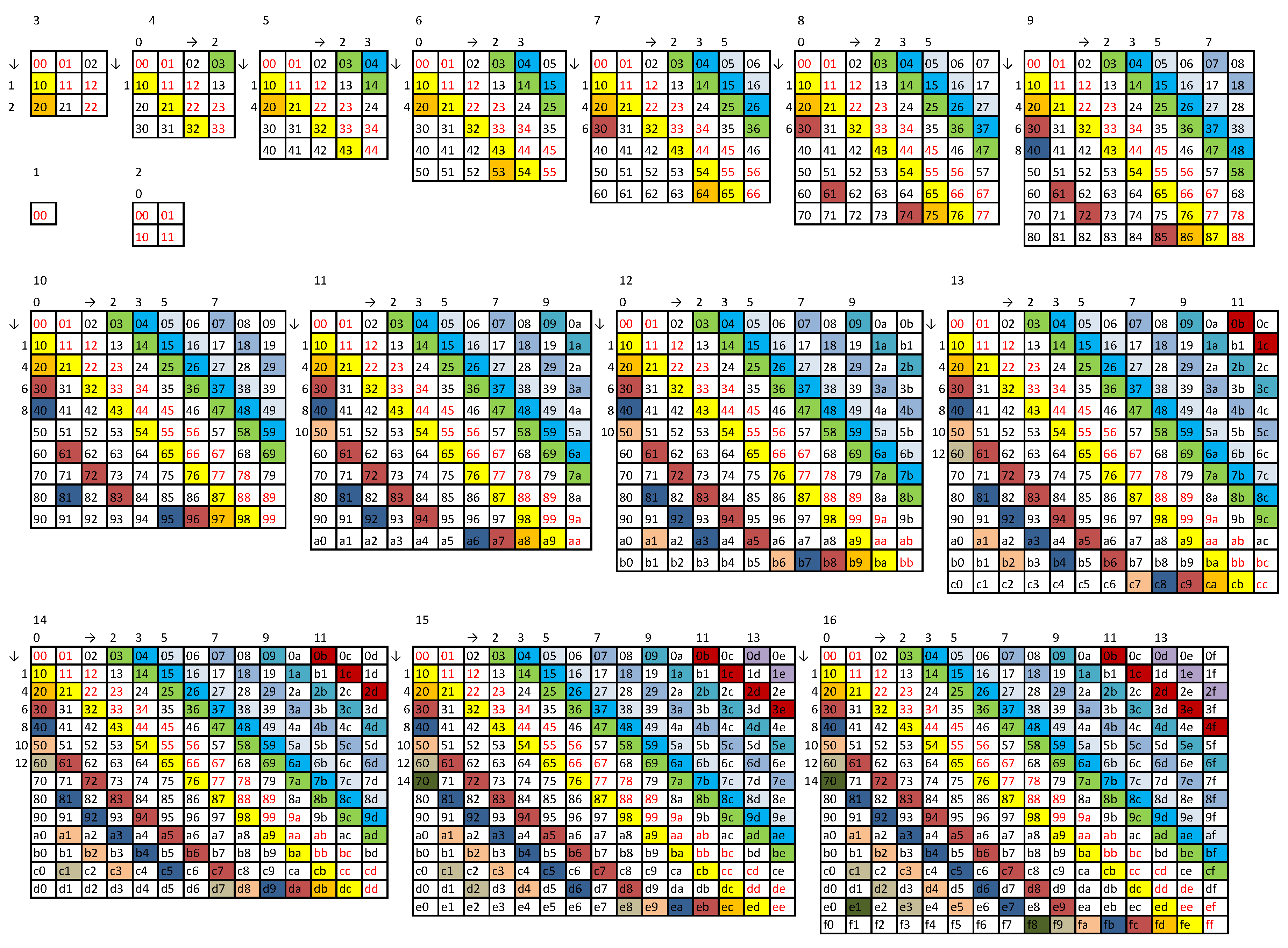Preprints 144751 g0a1