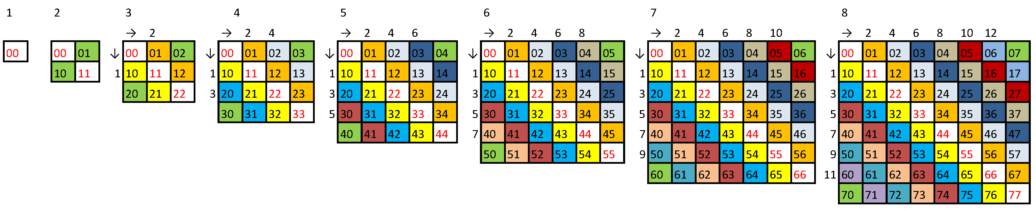 Preprints 144751 g0a3