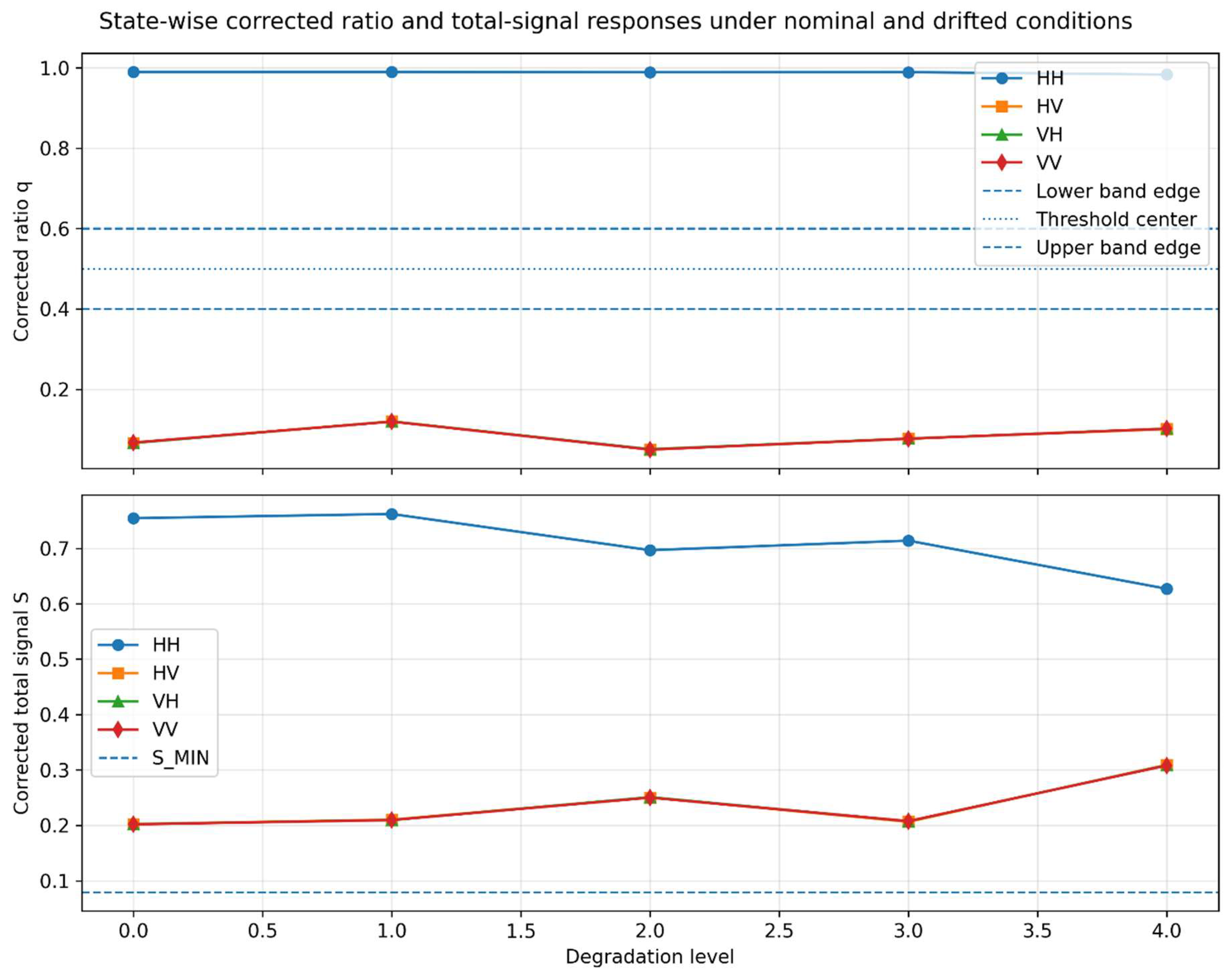 Preprints 208424 g002