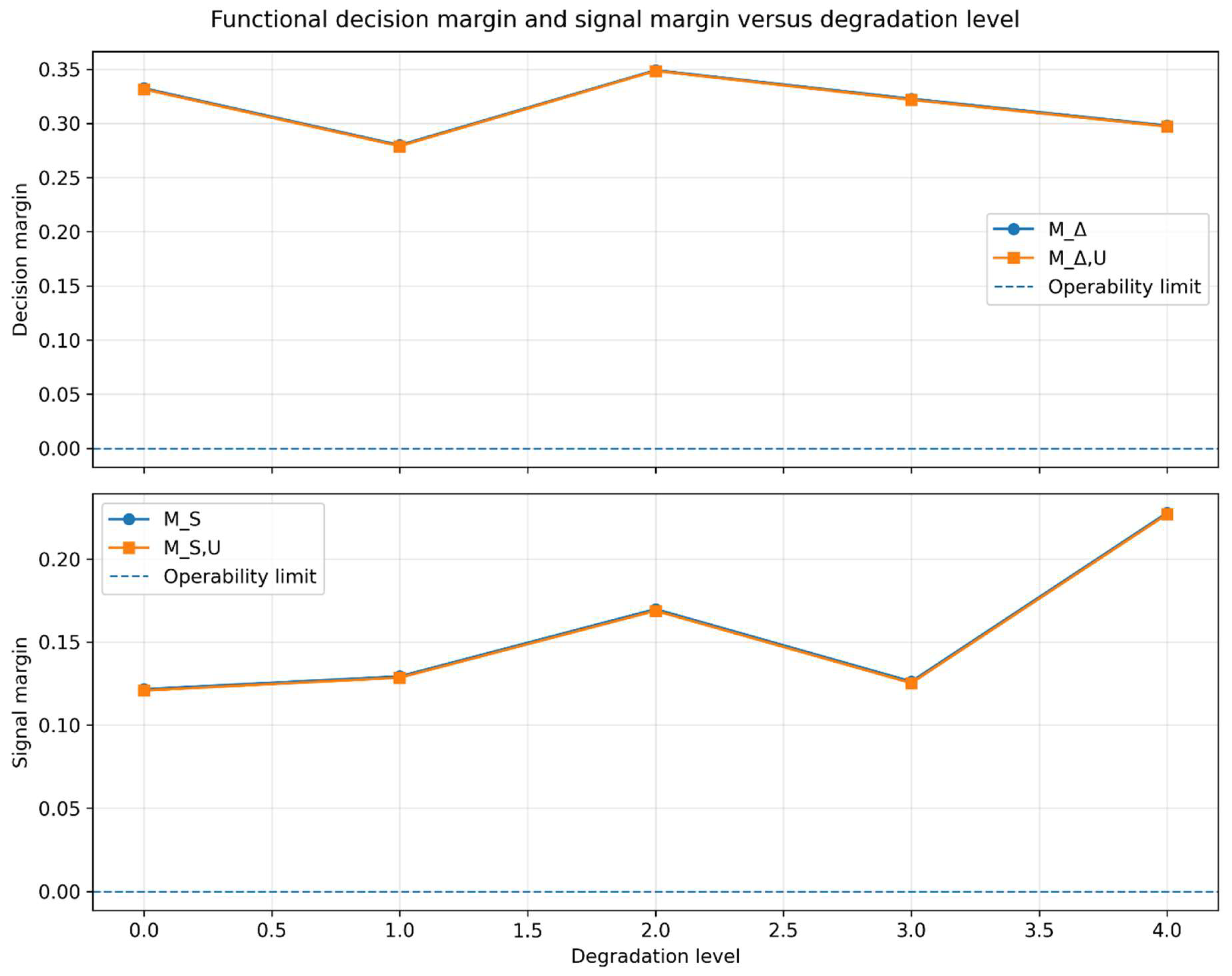 Preprints 208424 g003